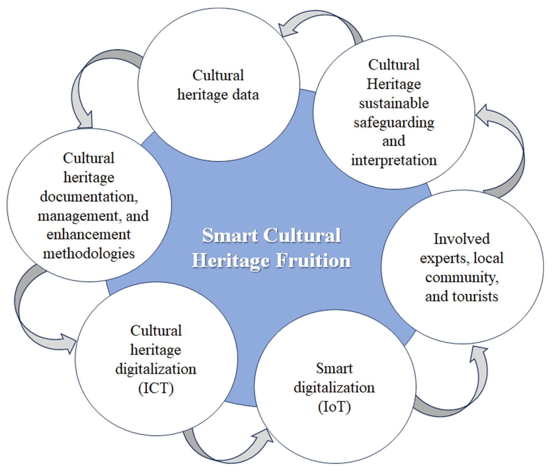Heritage 07 00319 g006