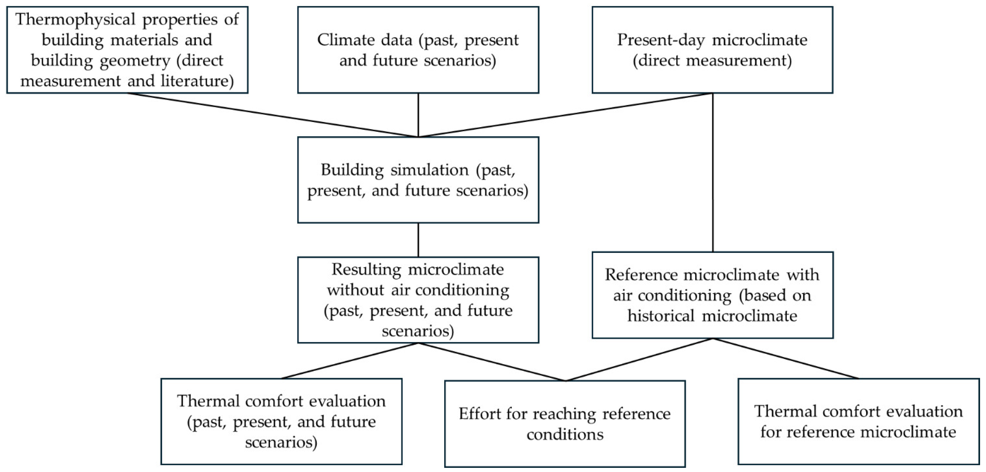 Heritage 07 00320 g001