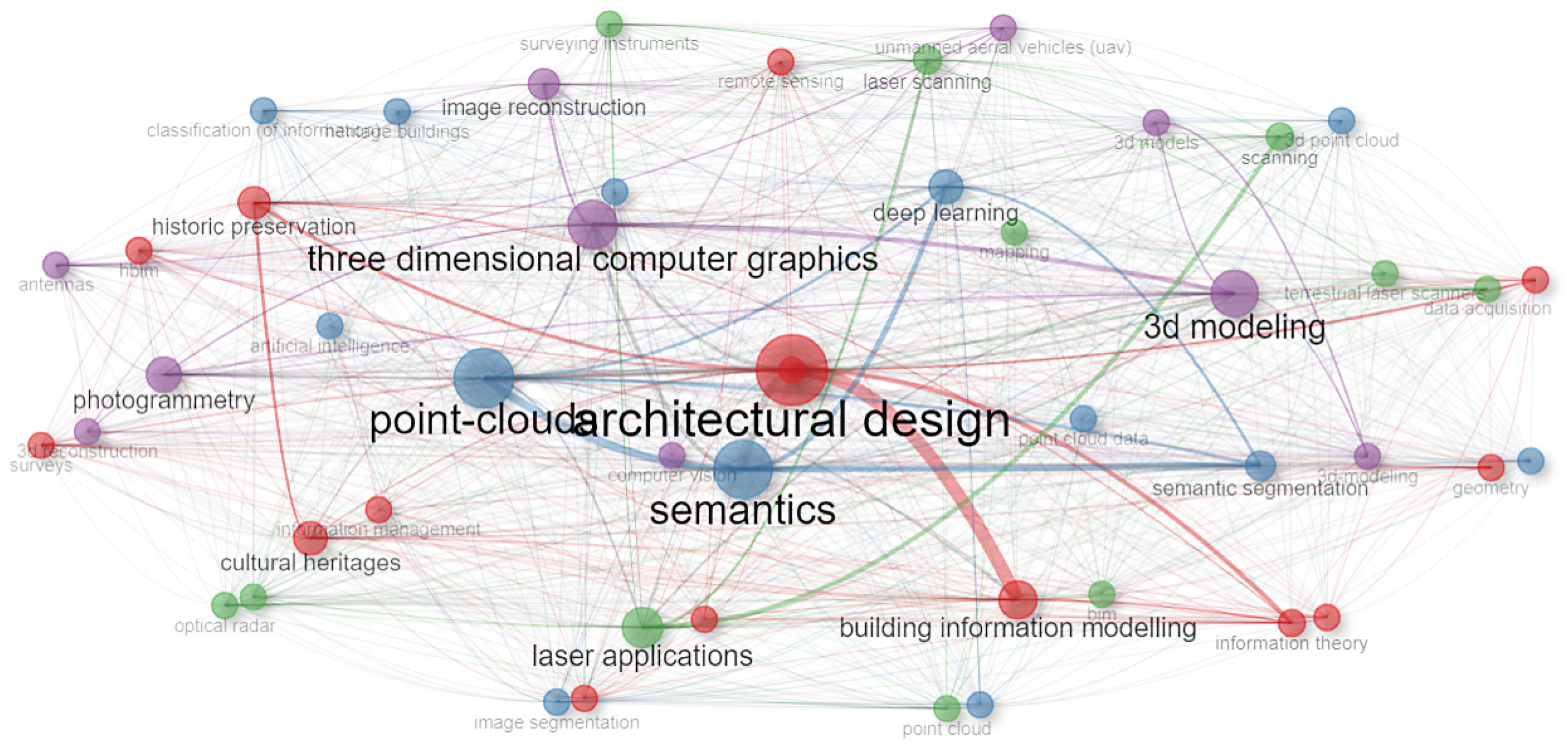 Heritage 07 00321 g001