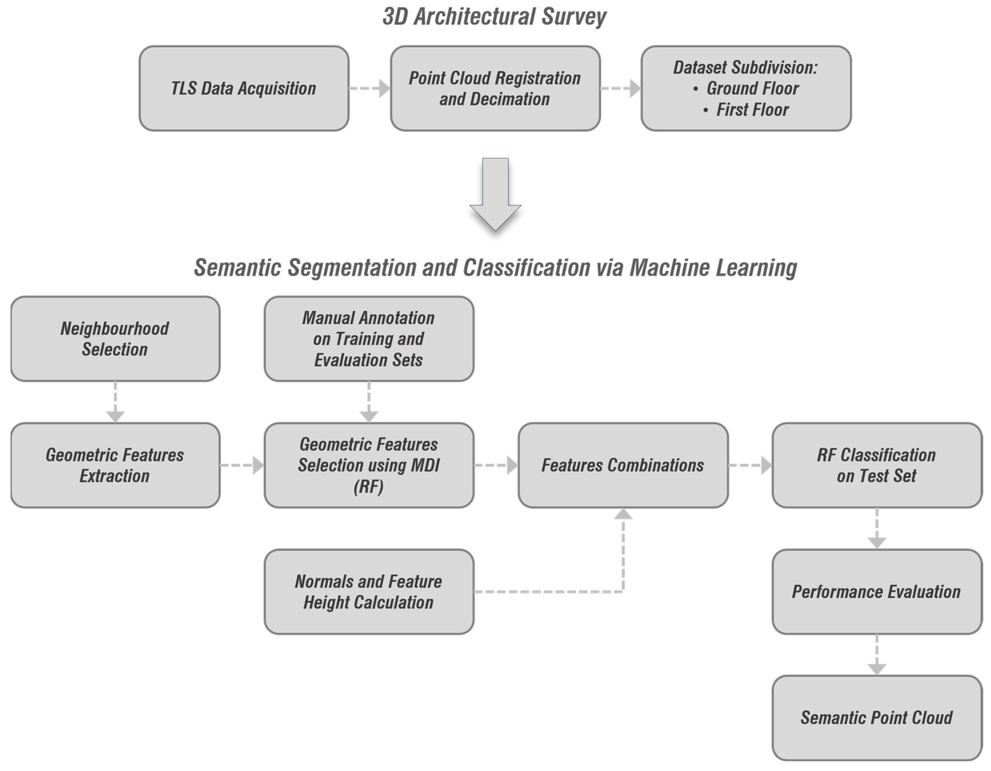 Heritage 07 00321 g003