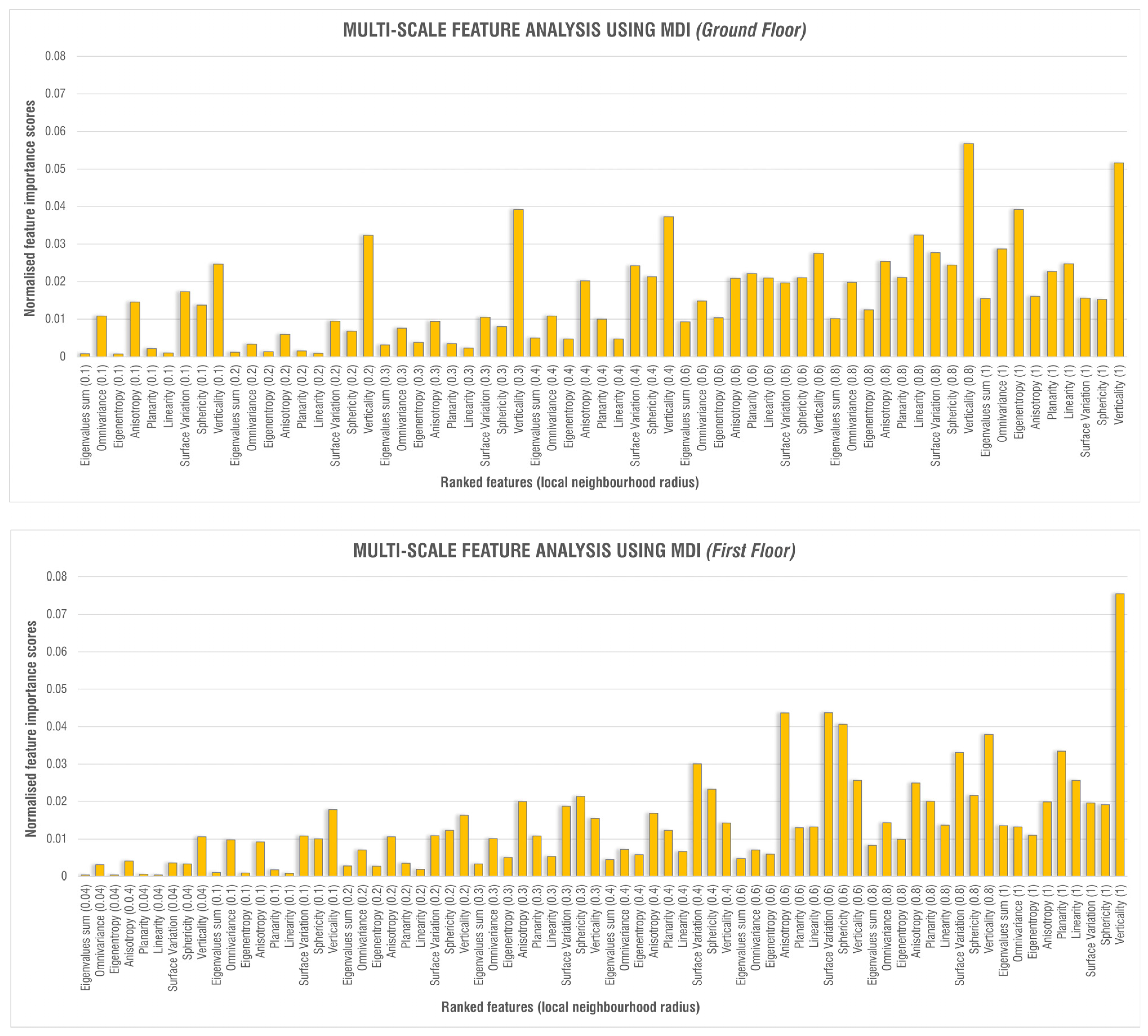 Heritage 07 00321 g007