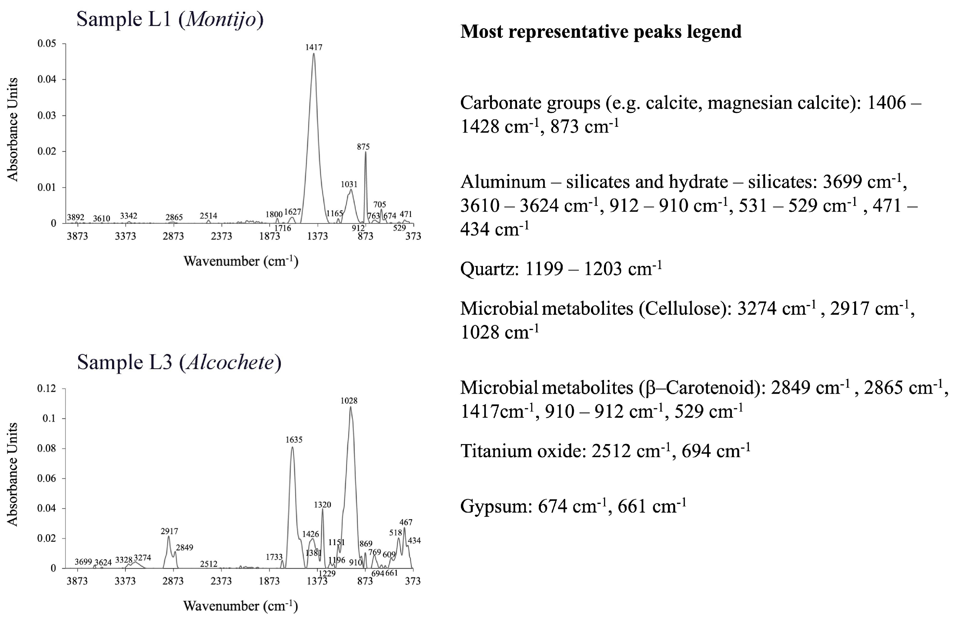 Heritage 07 00334 g005