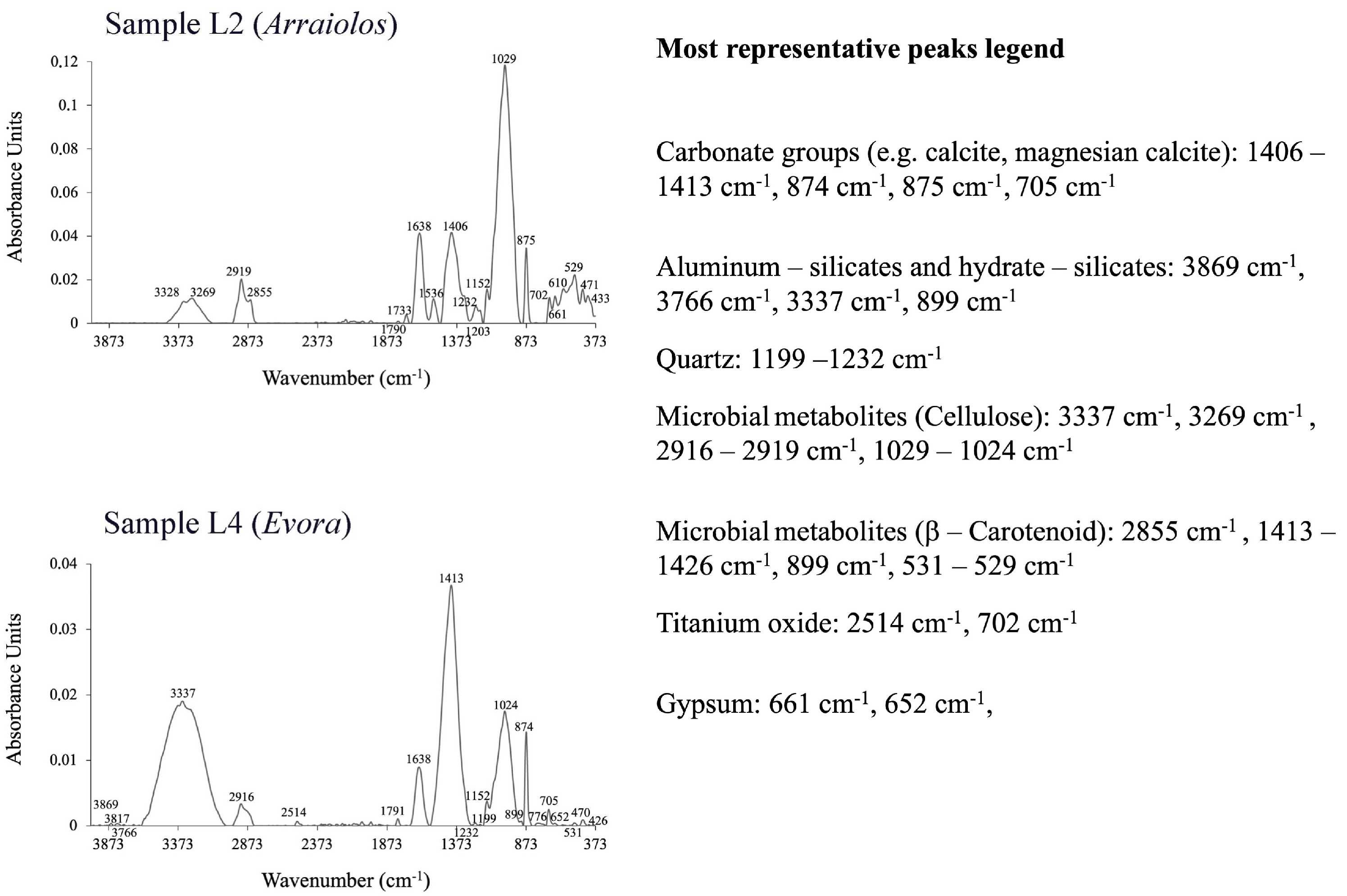 Heritage 07 00334 g006