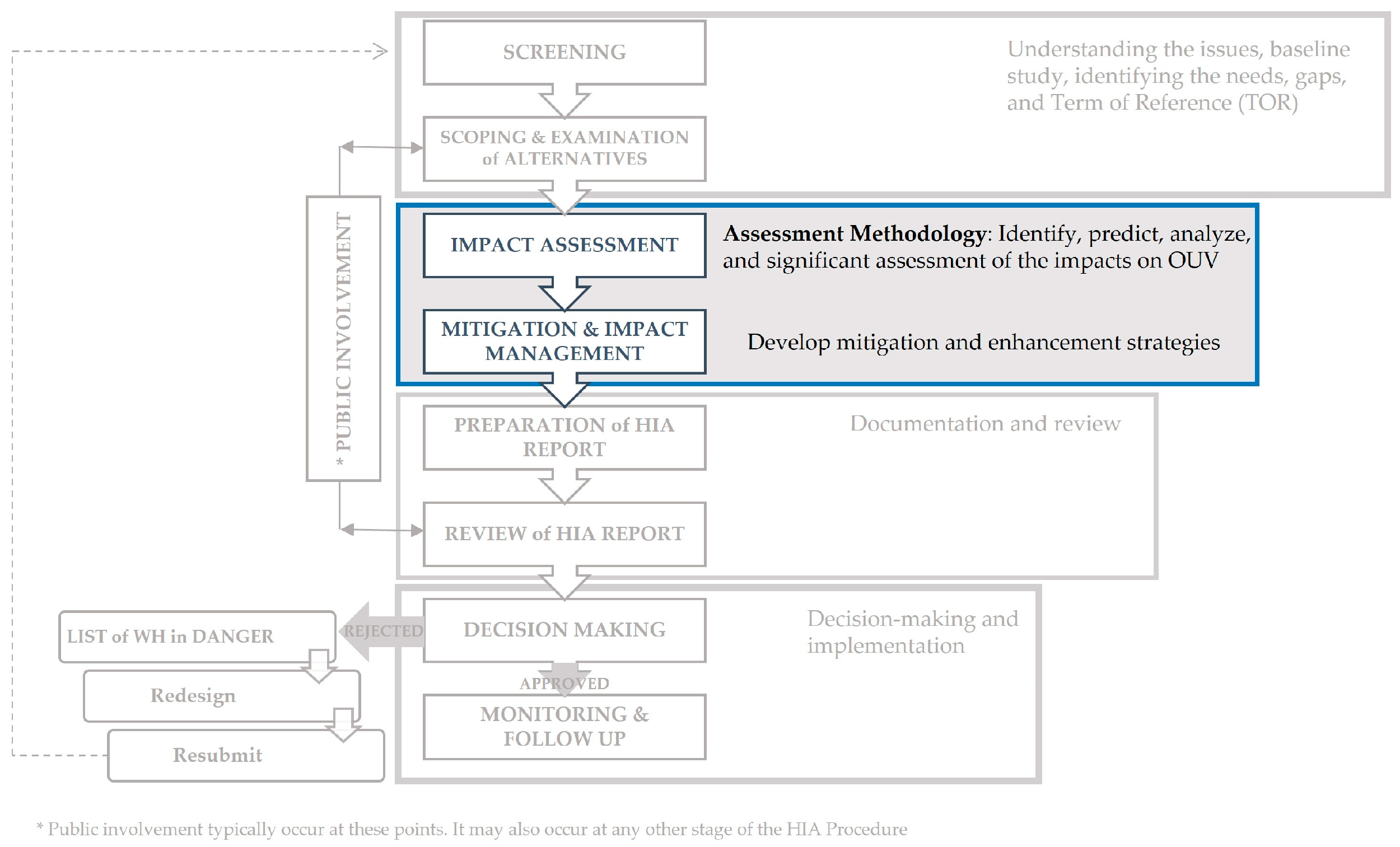 Heritage 08 00003 g001 Heritage 08 00003 g001