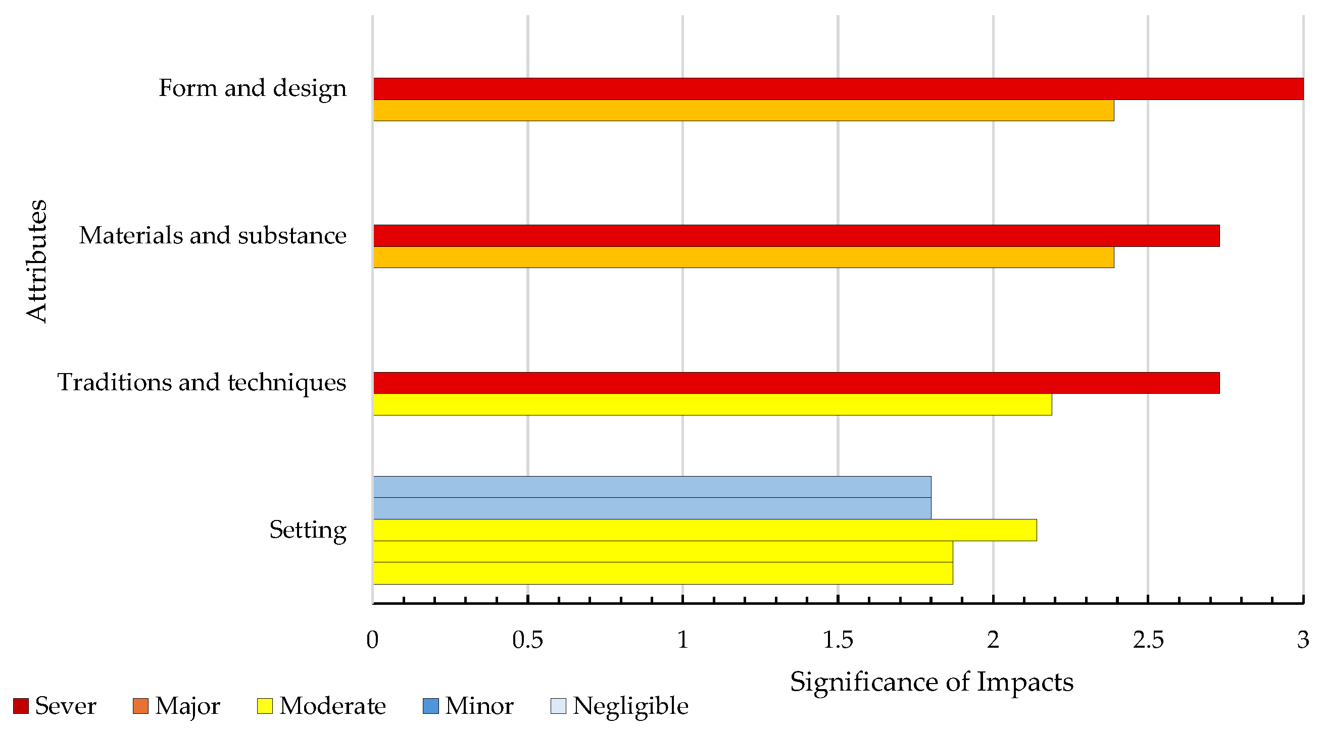 Heritage 08 00003 g006 Heritage 08 00003 g006
