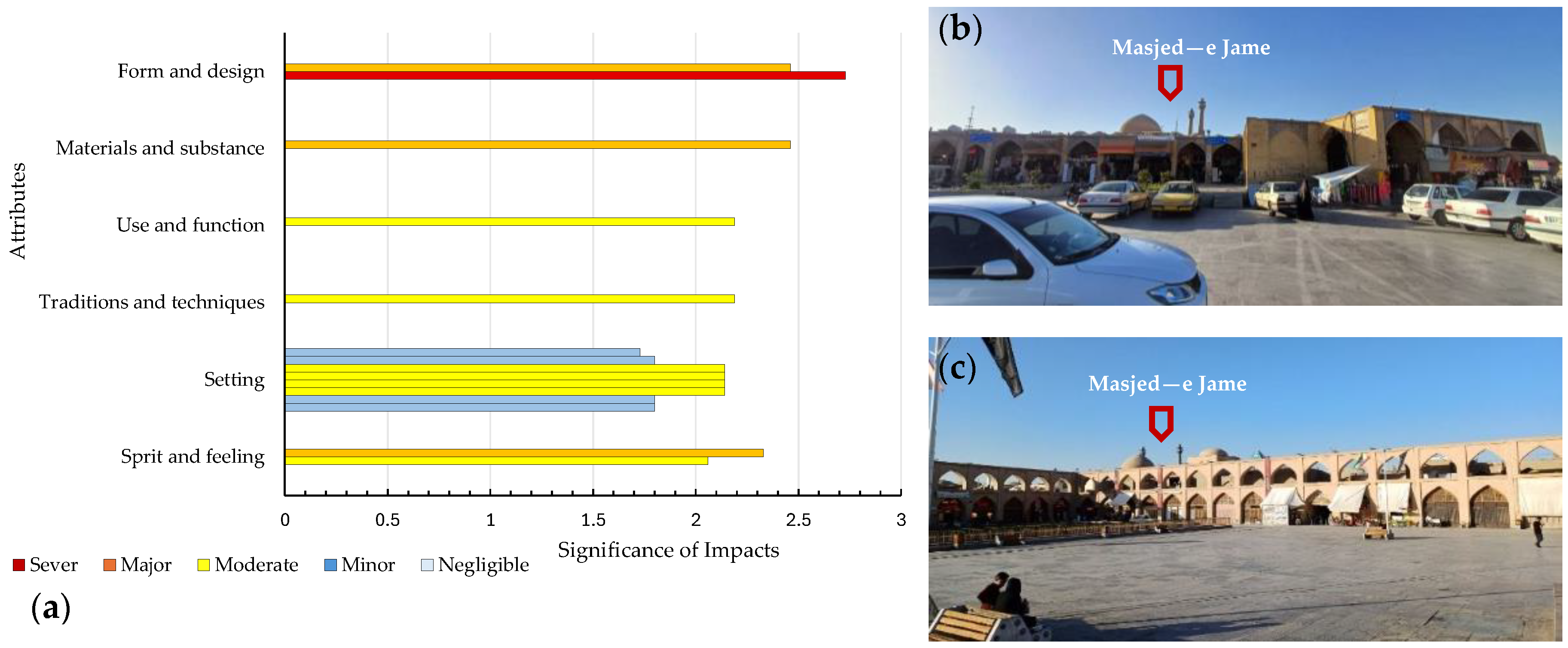Heritage 08 00003 g008 Heritage 08 00003 g008