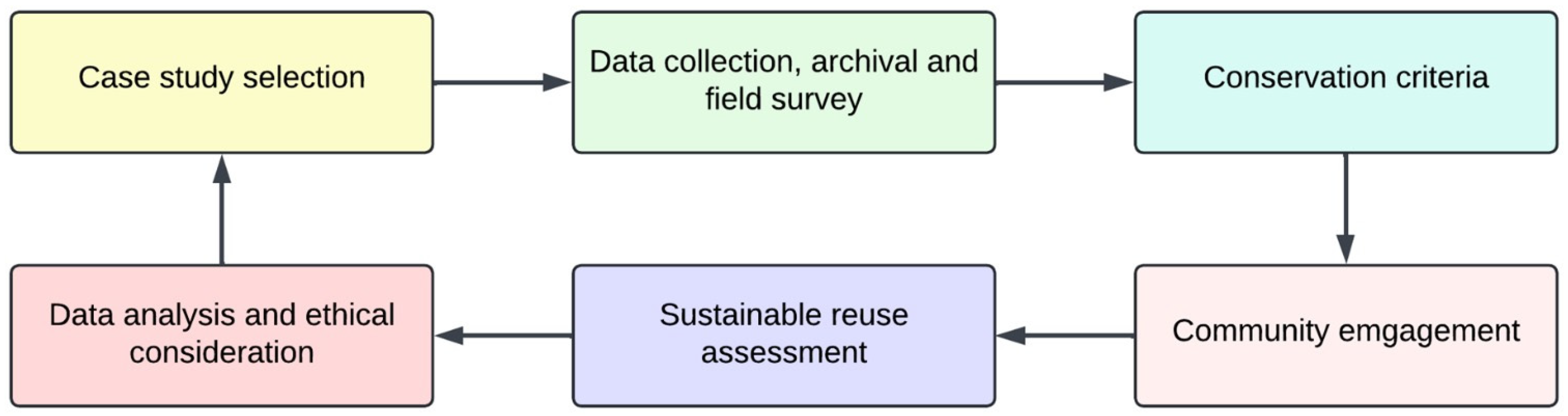 Heritage 08 00004 g001