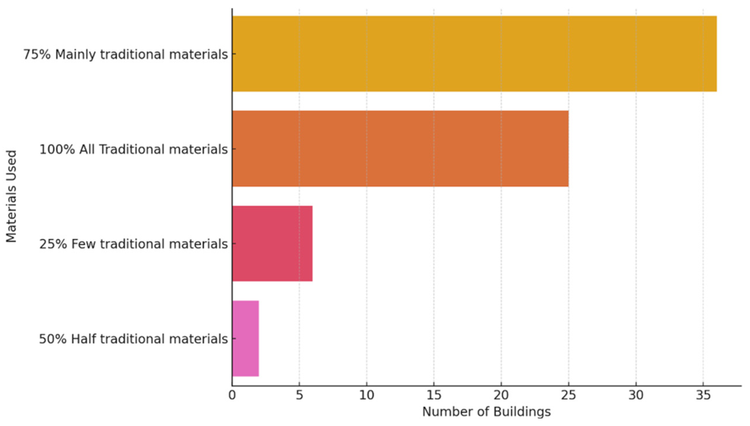 Heritage 08 00004 g013