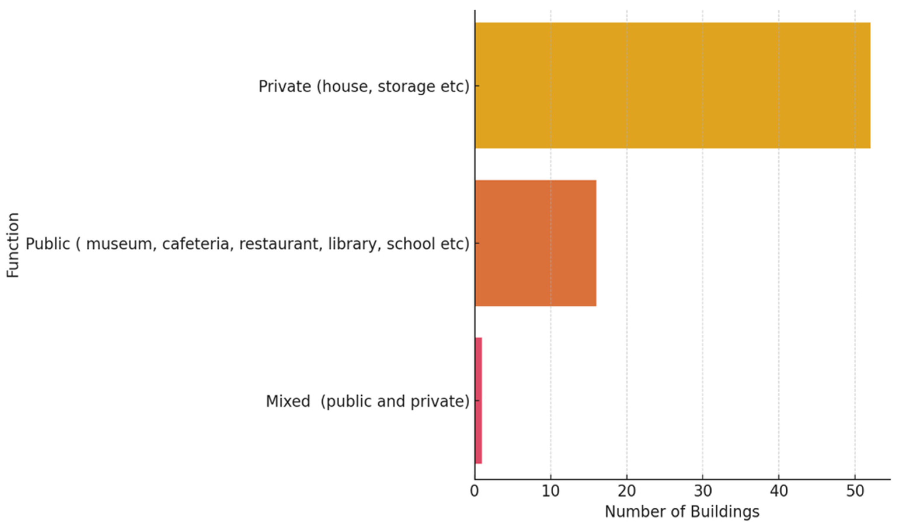 Heritage 08 00004 g015