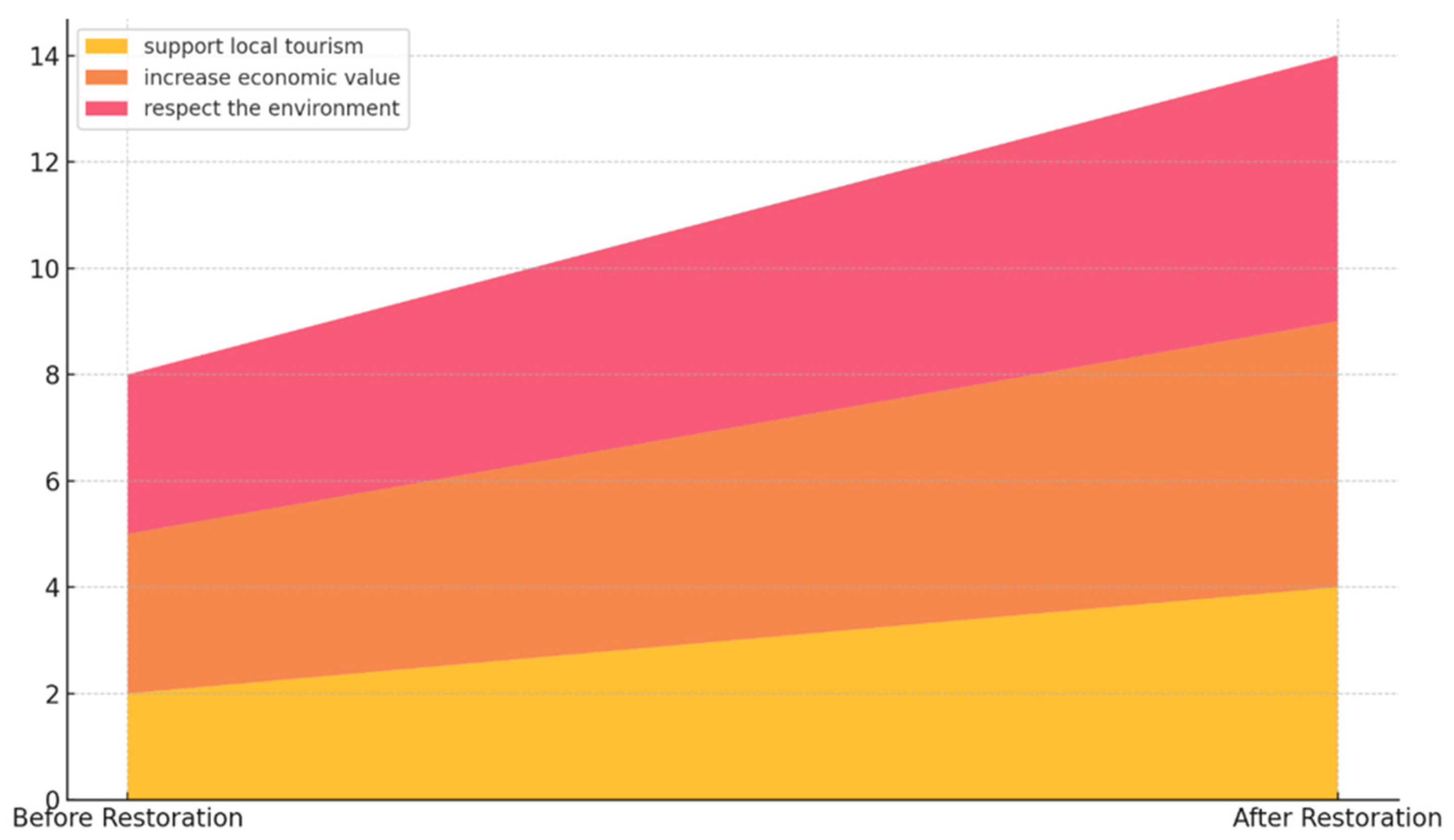 Heritage 08 00004 g020