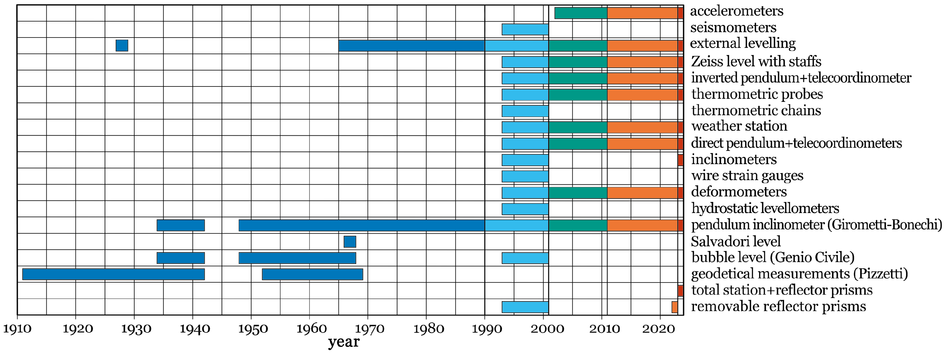 Heritage 08 00005 g002