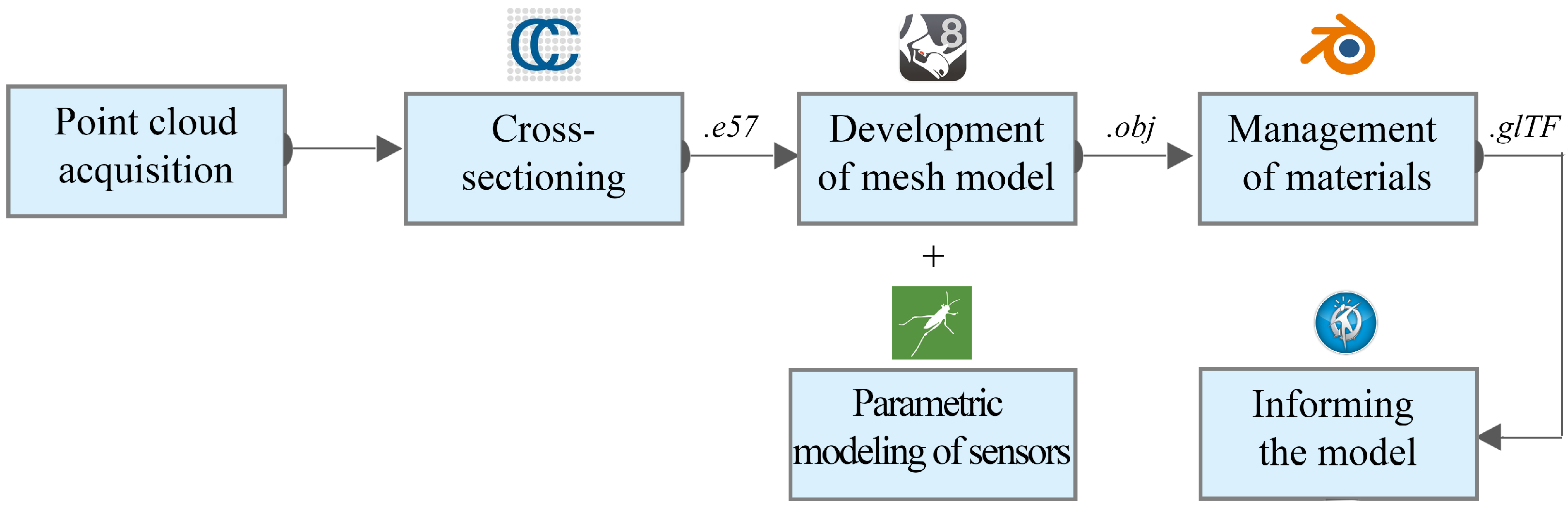Heritage 08 00005 g003