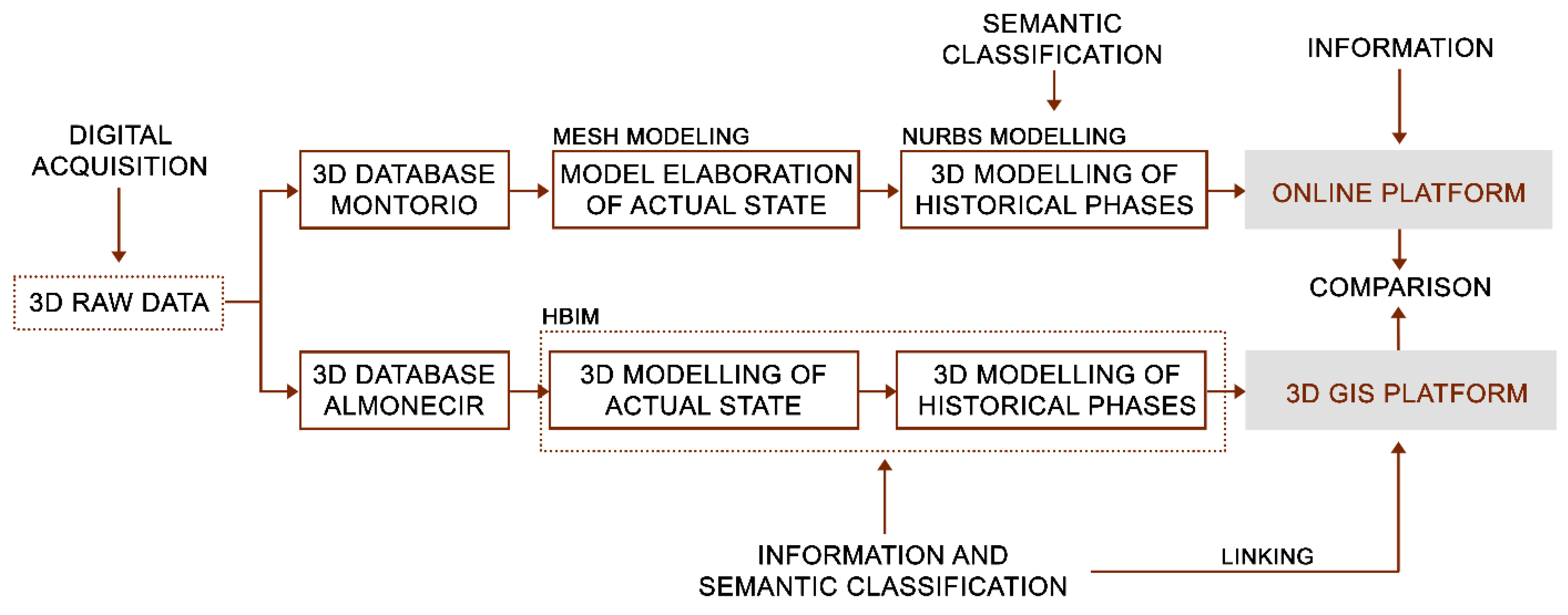 Heritage 08 00029 g003