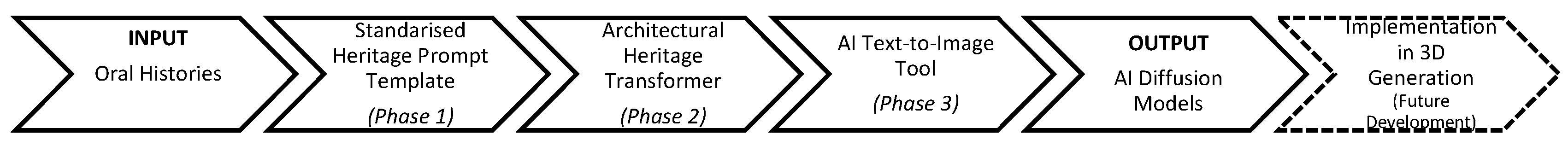 Heritage 08 00033 g001