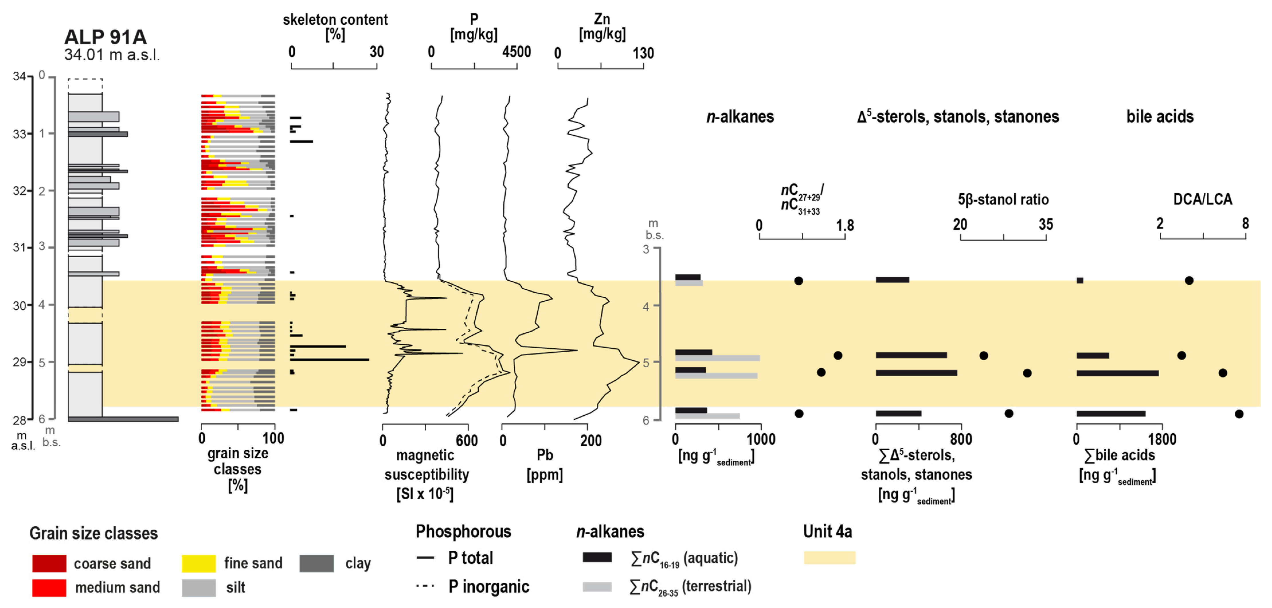 Heritage 08 00038 g007