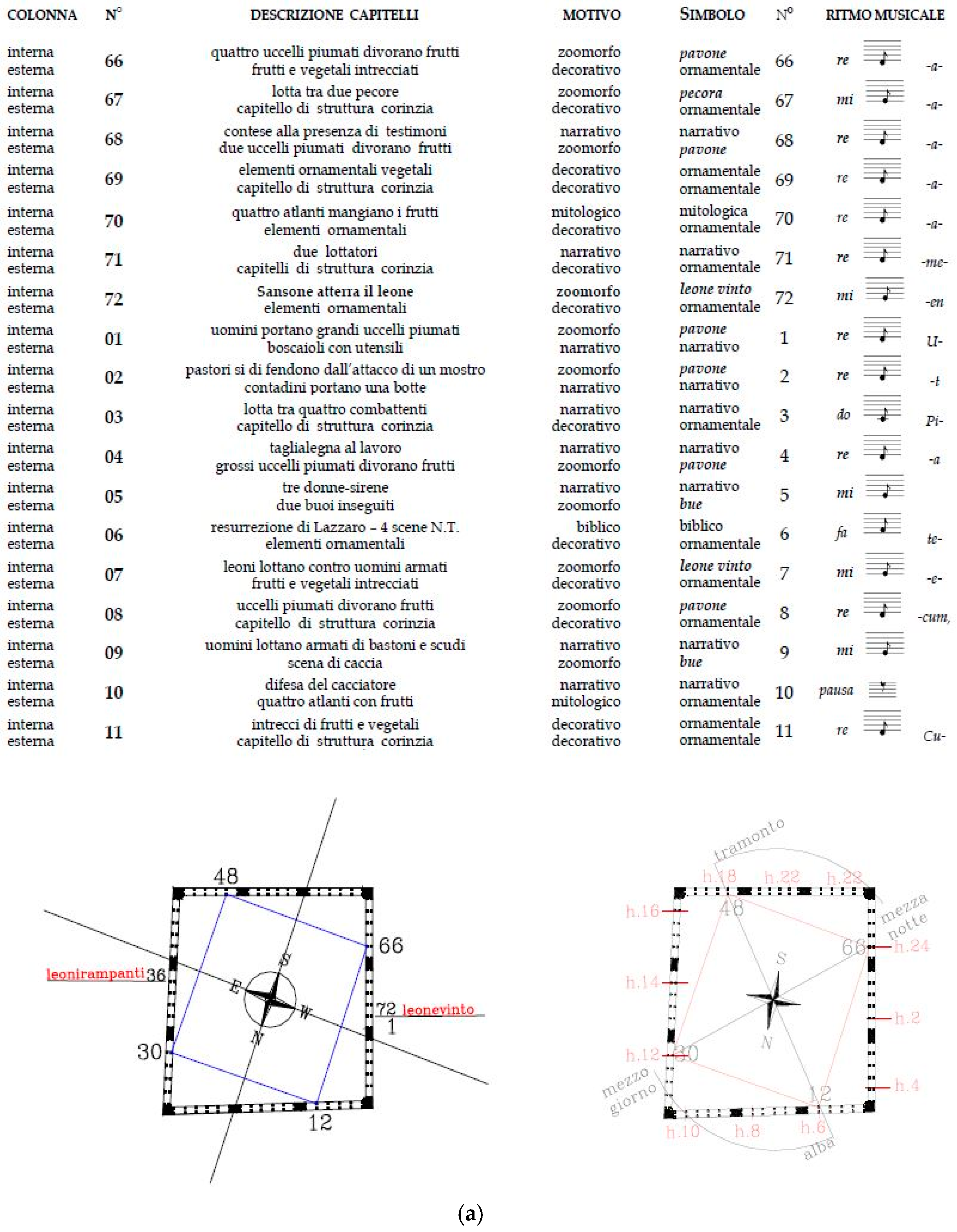 Heritage 08 00043 g003a