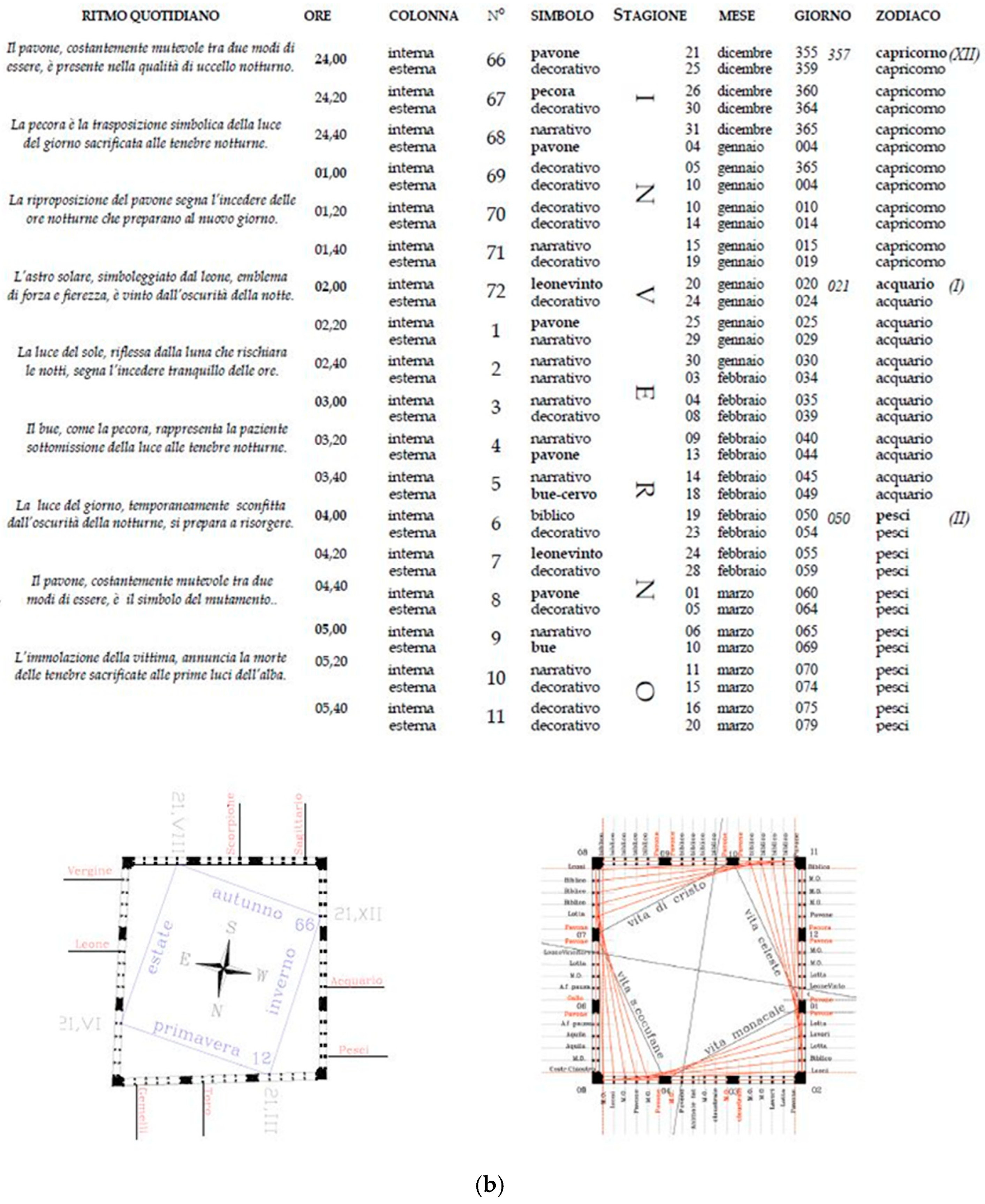 Heritage 08 00043 g003b