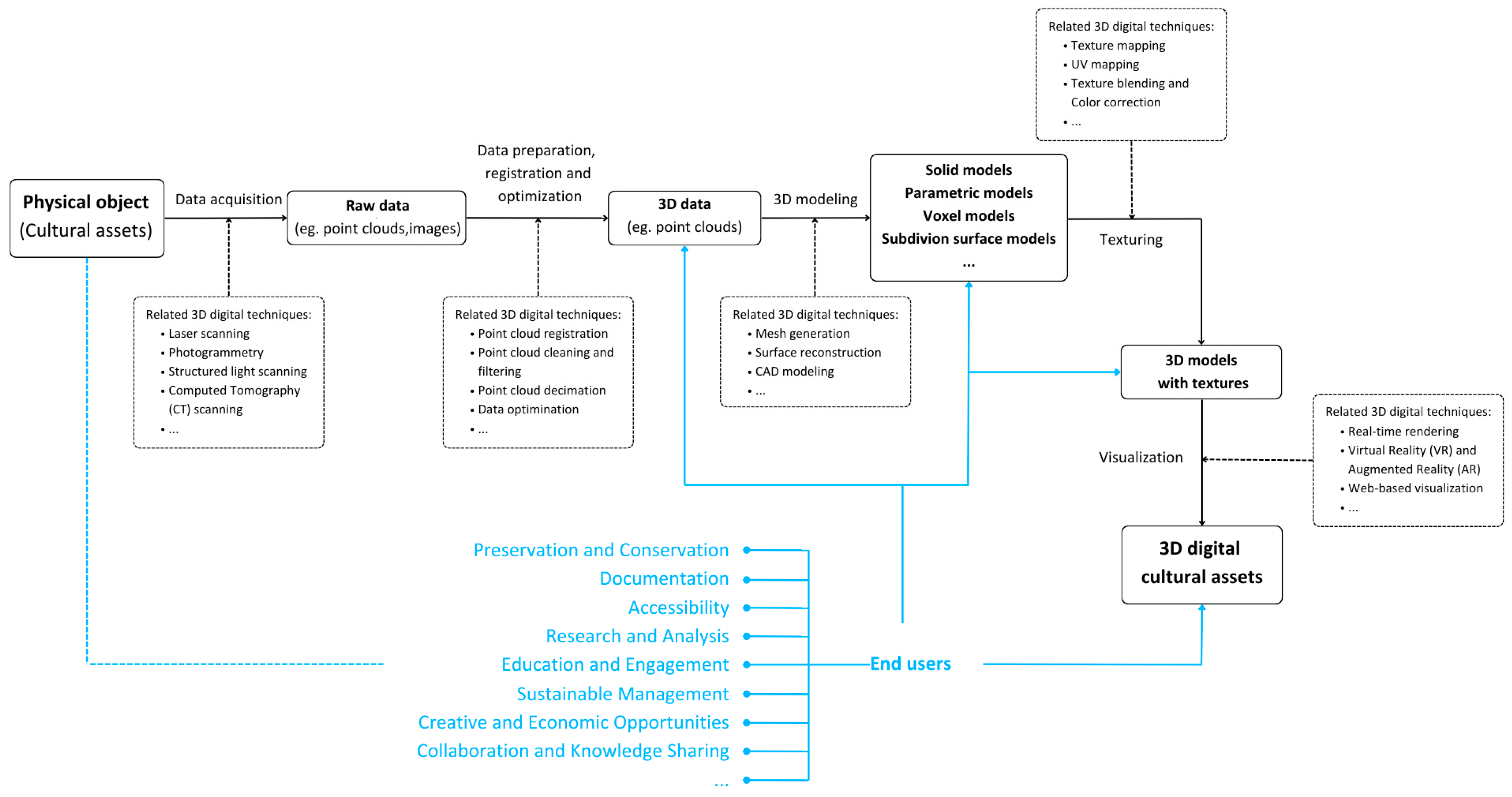 Heritage 08 00046 g001
