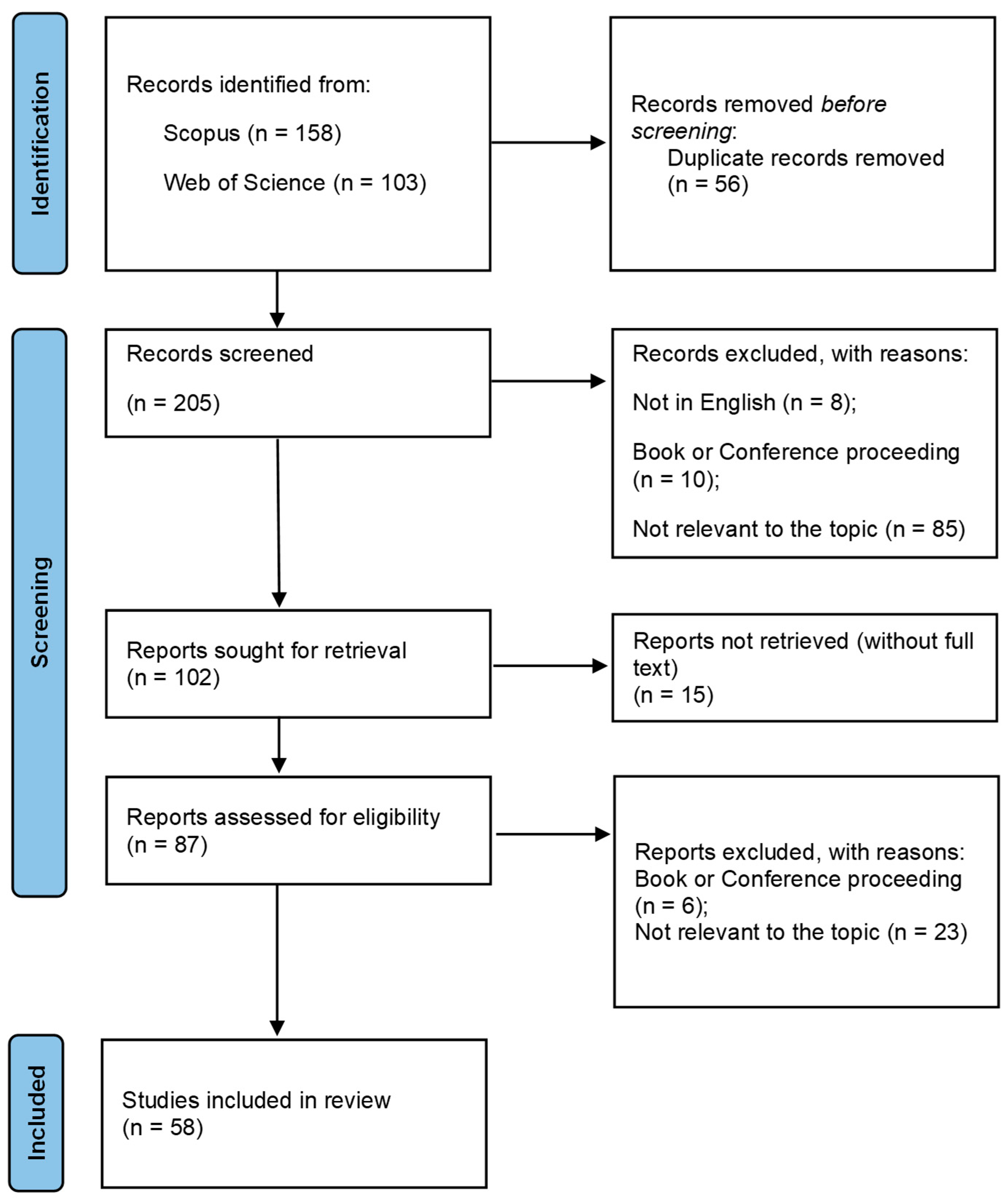 Heritage 08 00046 g002