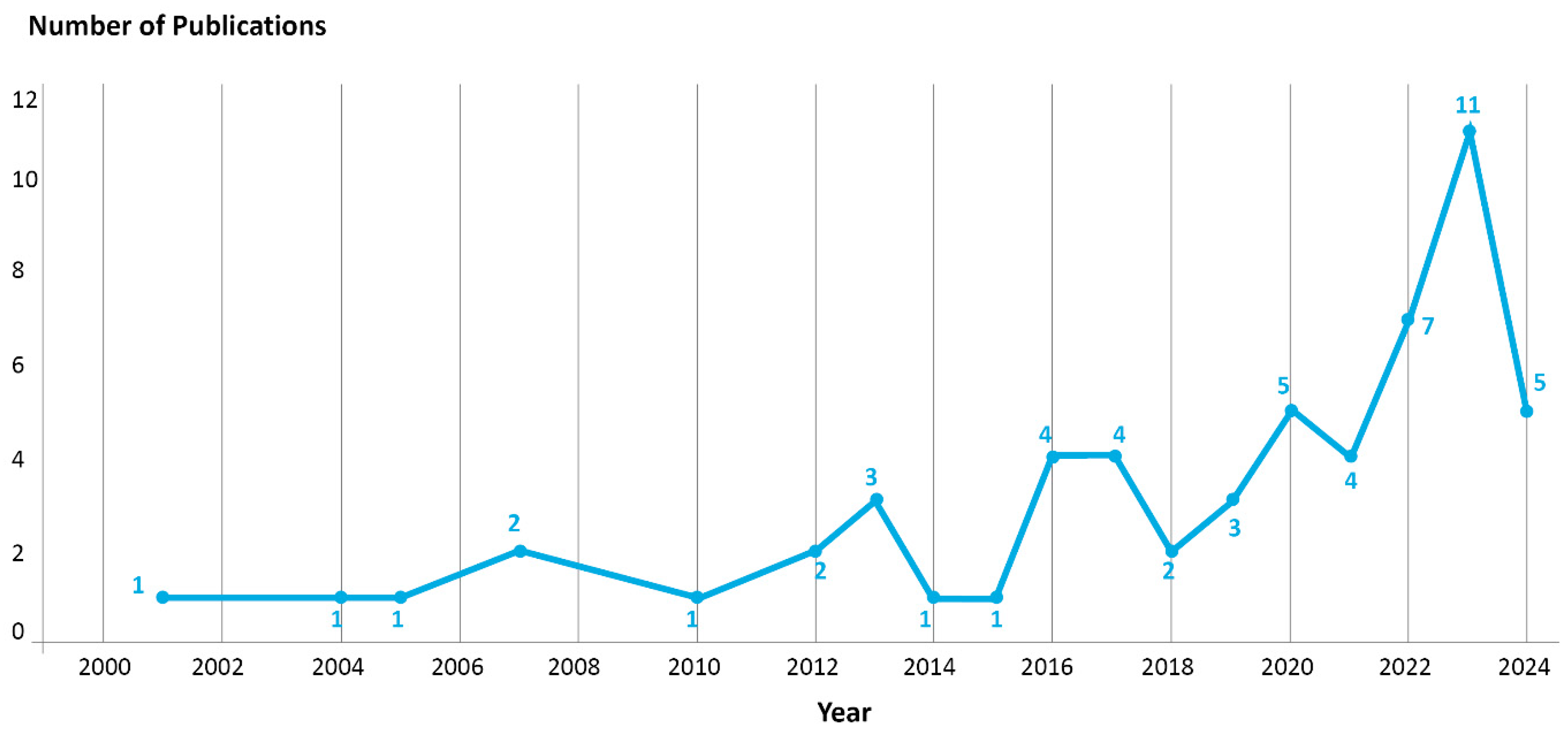 Heritage 08 00046 g003