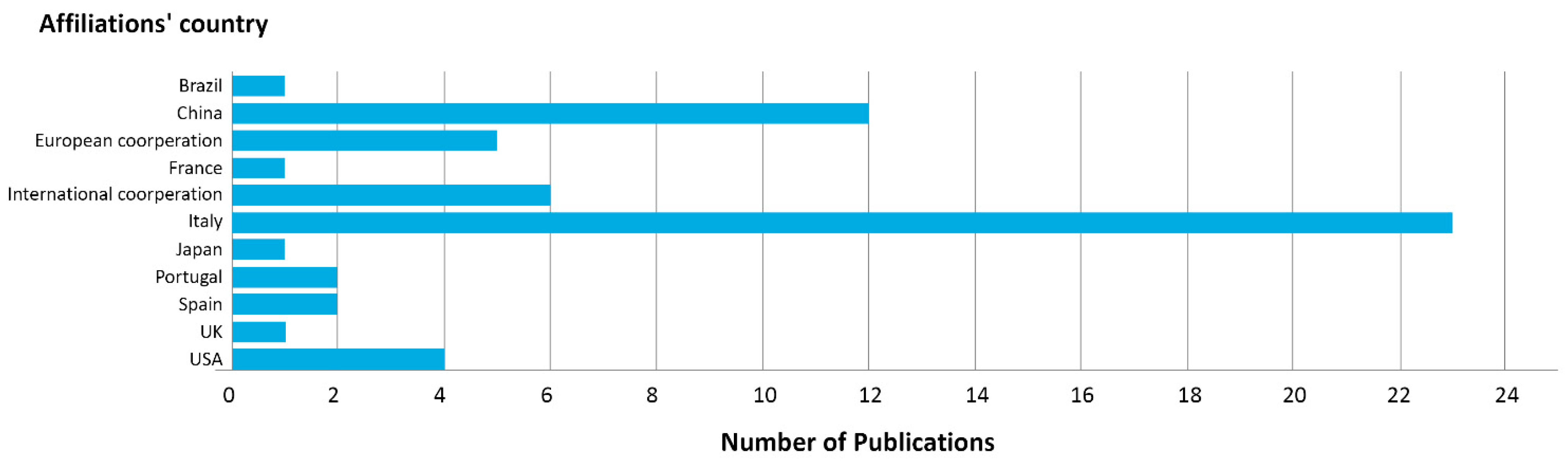 Heritage 08 00046 g004