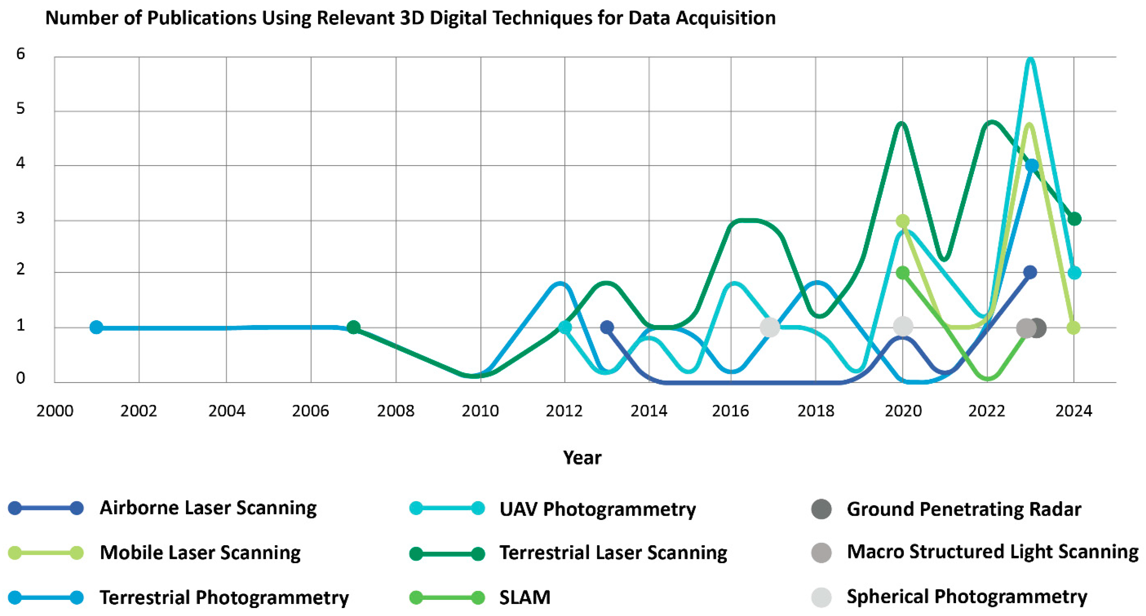 Heritage 08 00046 g007