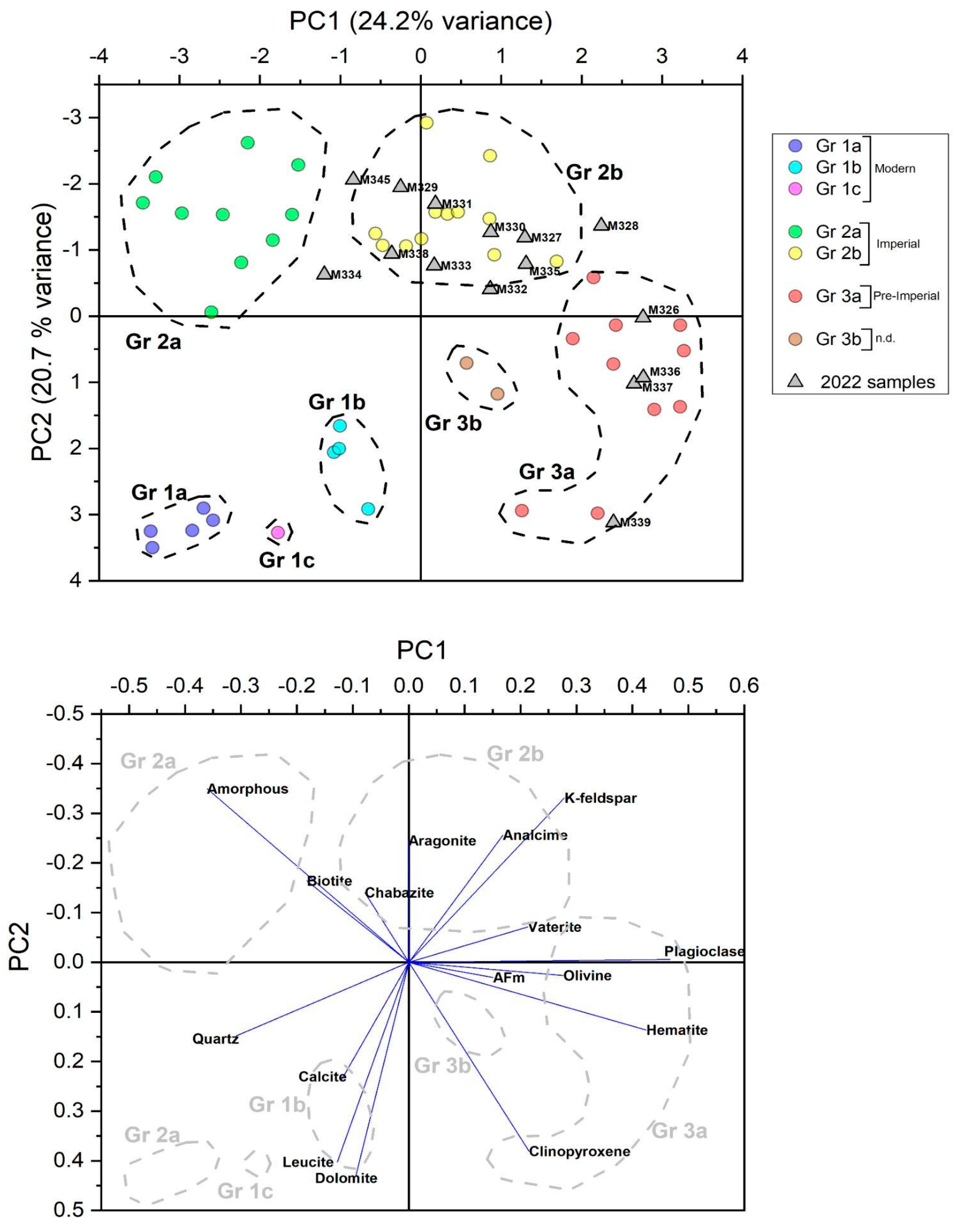 Heritage 08 00051 g005