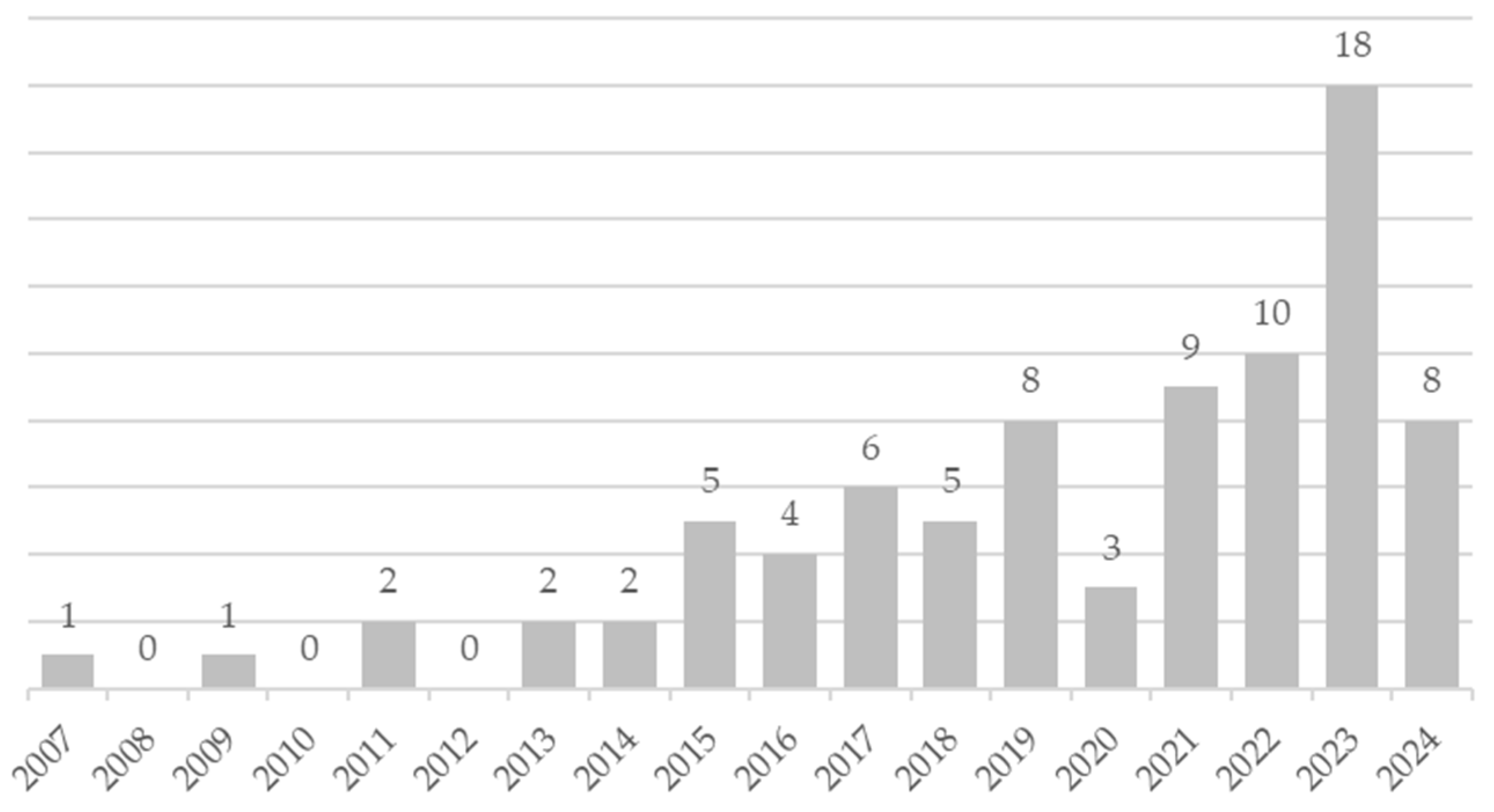 Heritage 08 00055 g002