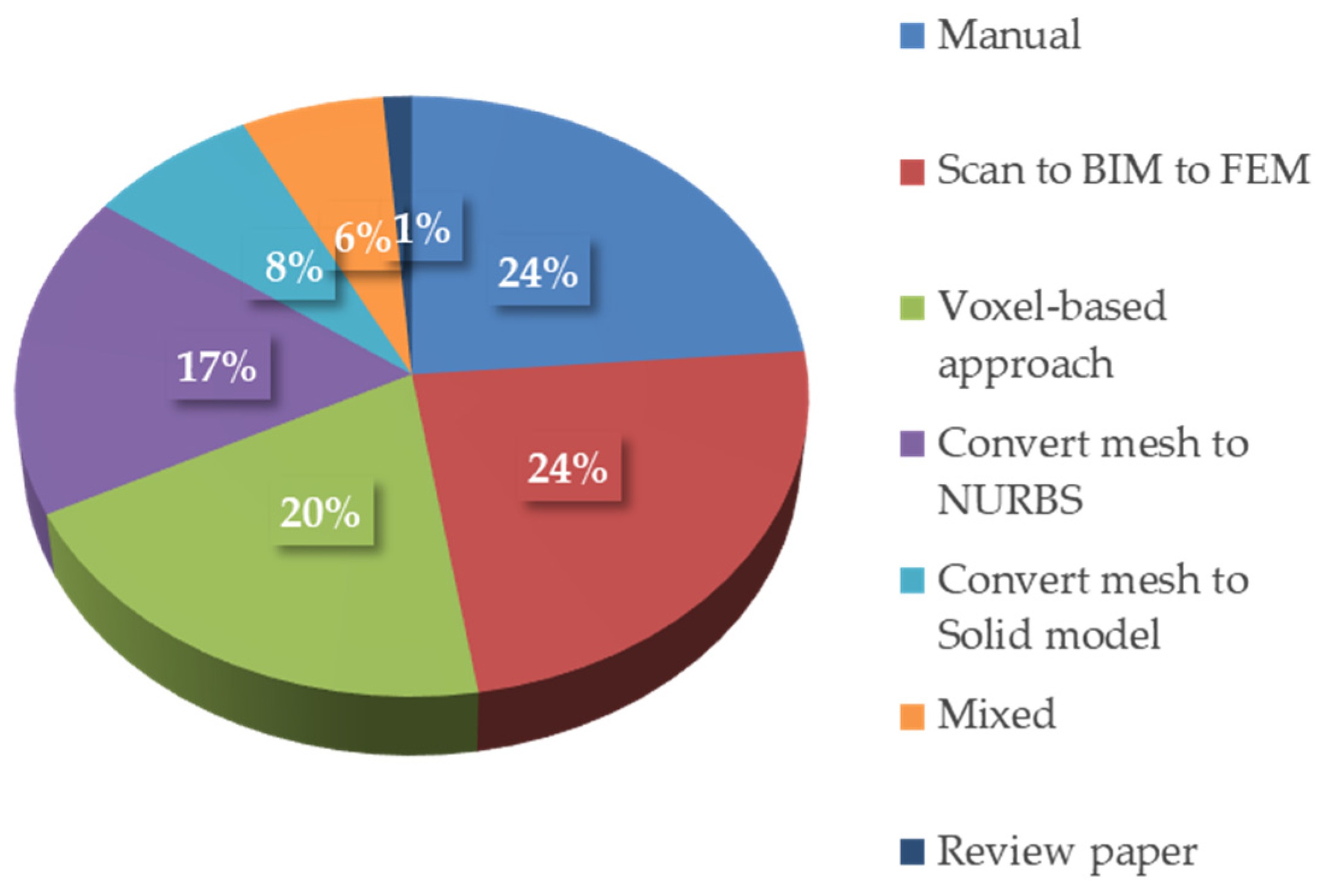 Heritage 08 00055 g005