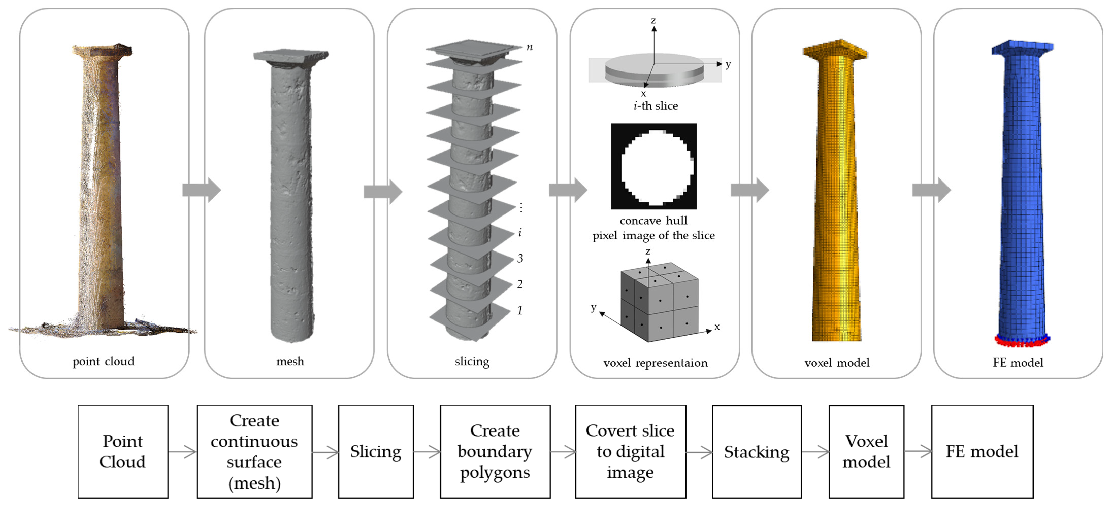 Heritage 08 00055 g010