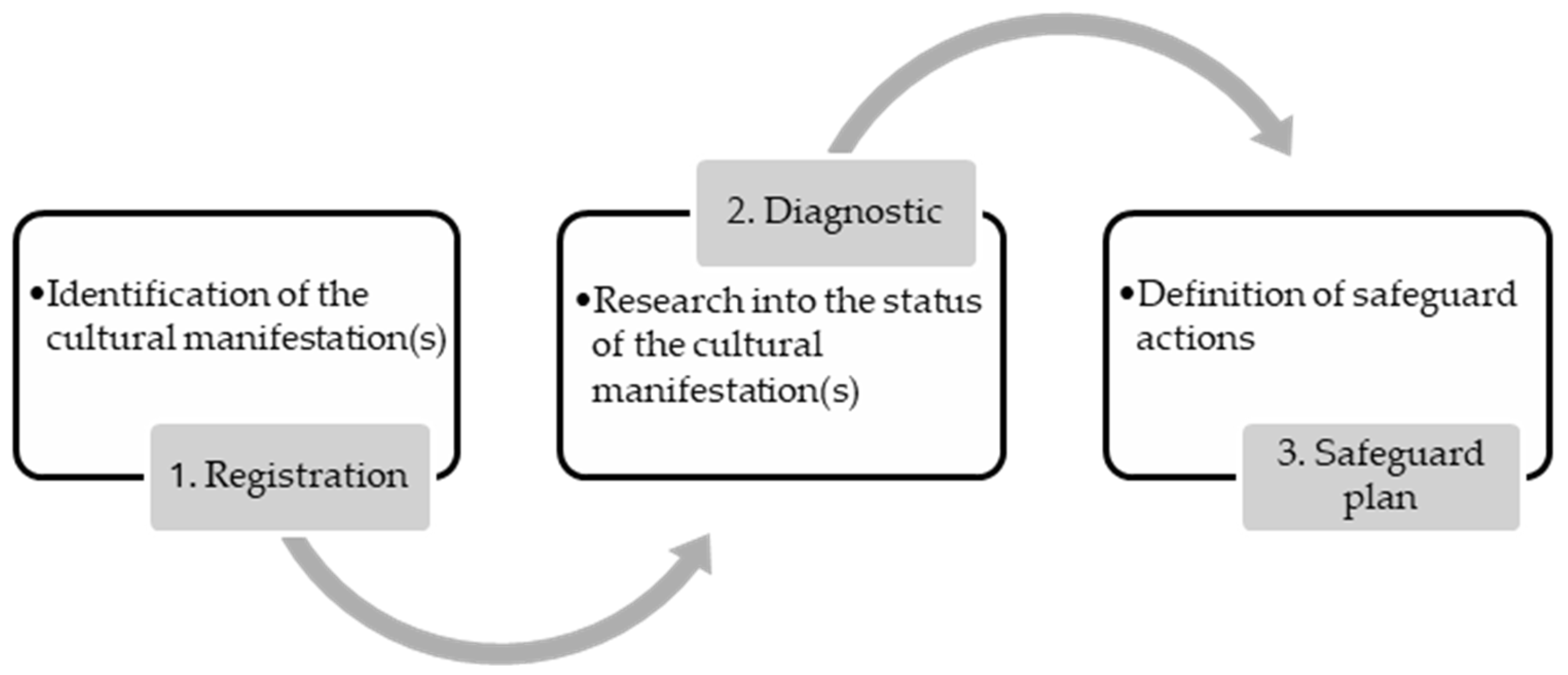 Heritage 08 00060 g002