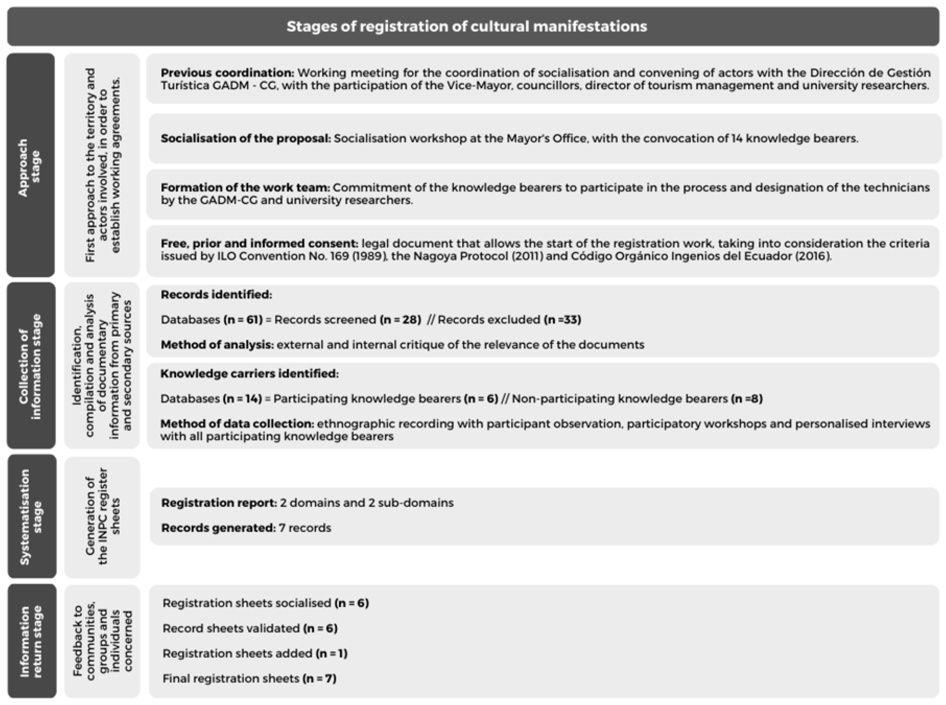 Heritage 08 00060 g003