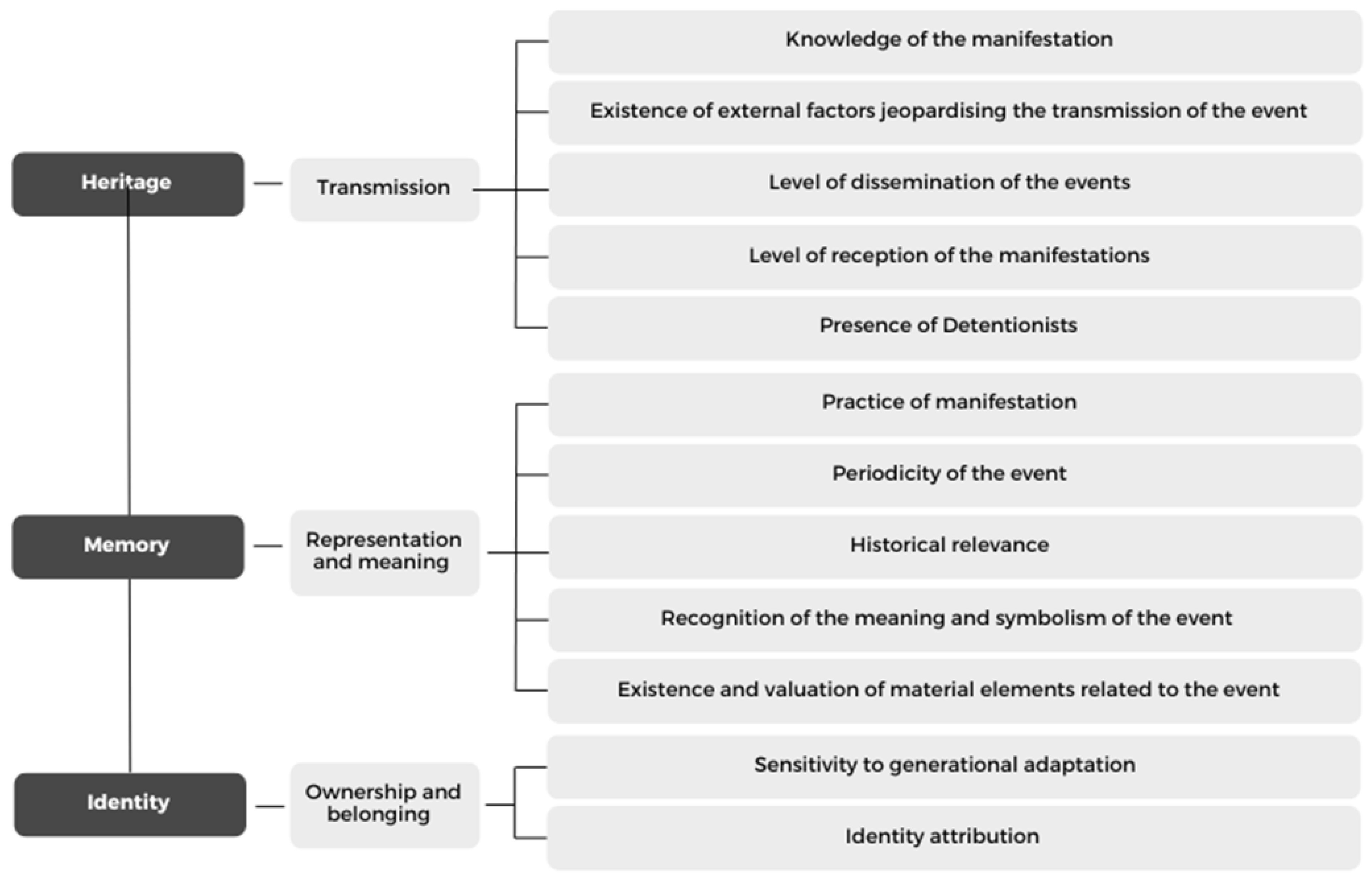 Heritage 08 00060 g004