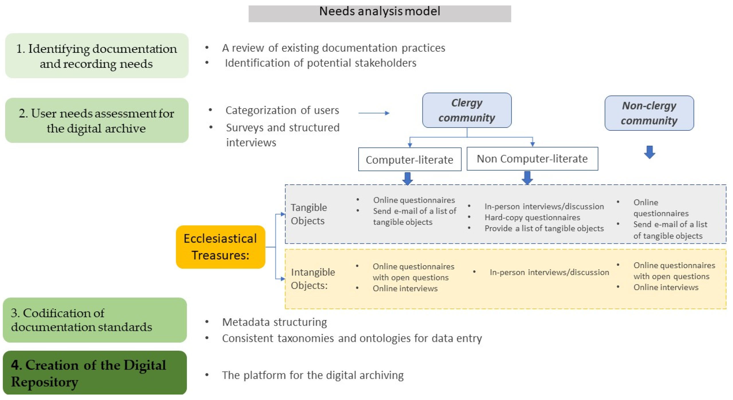 Heritage 08 00066 g001