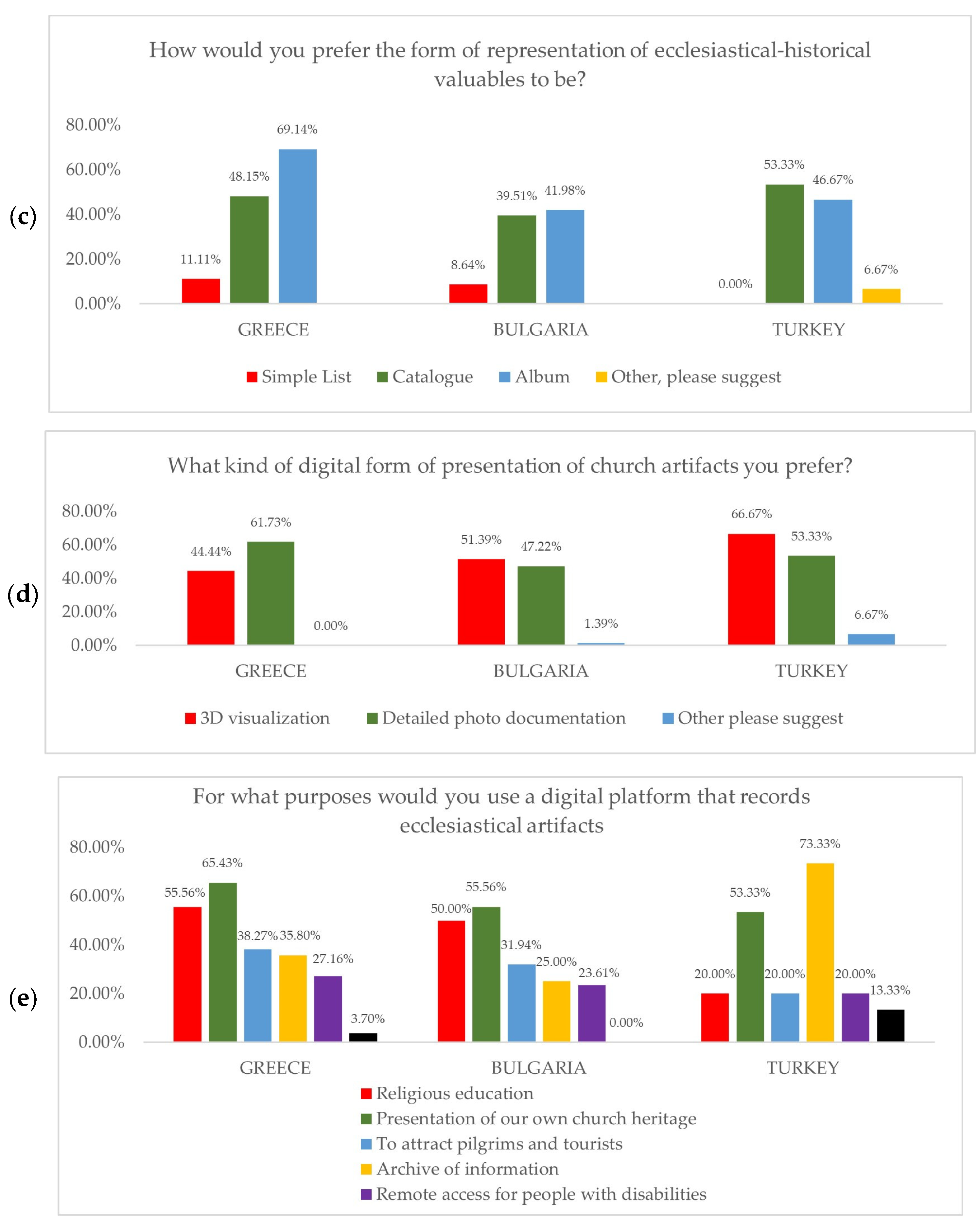 Heritage 08 00066 g003b