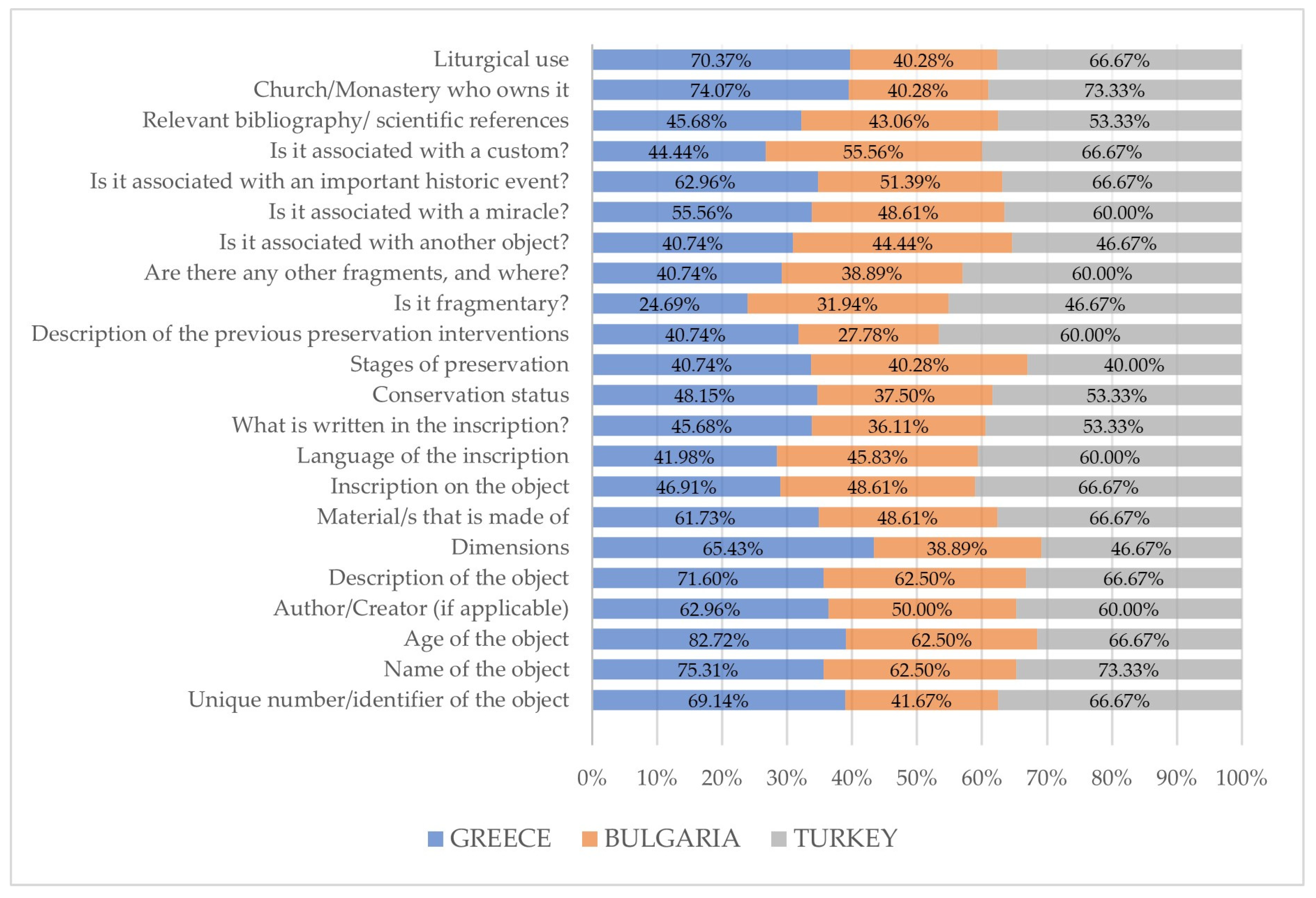 Heritage 08 00066 g004