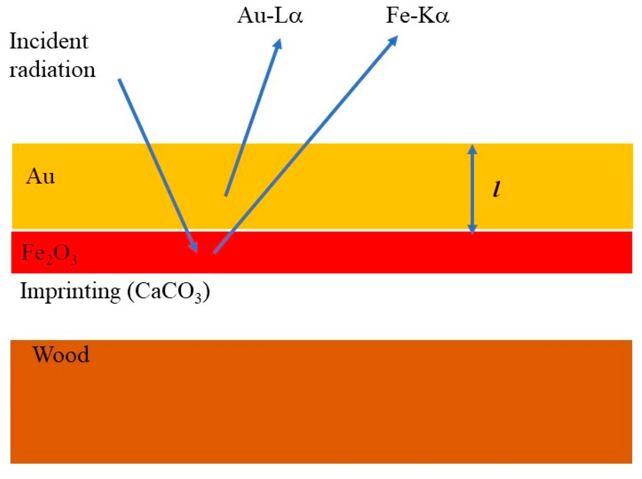 Heritage 08 00072 g003