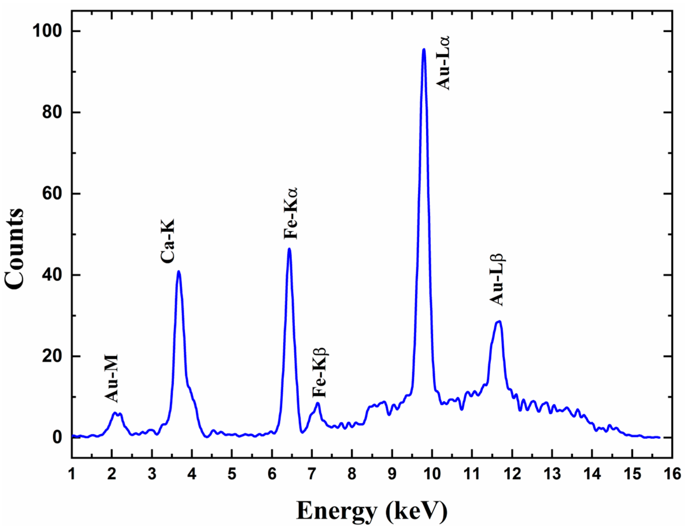 Heritage 08 00072 g005