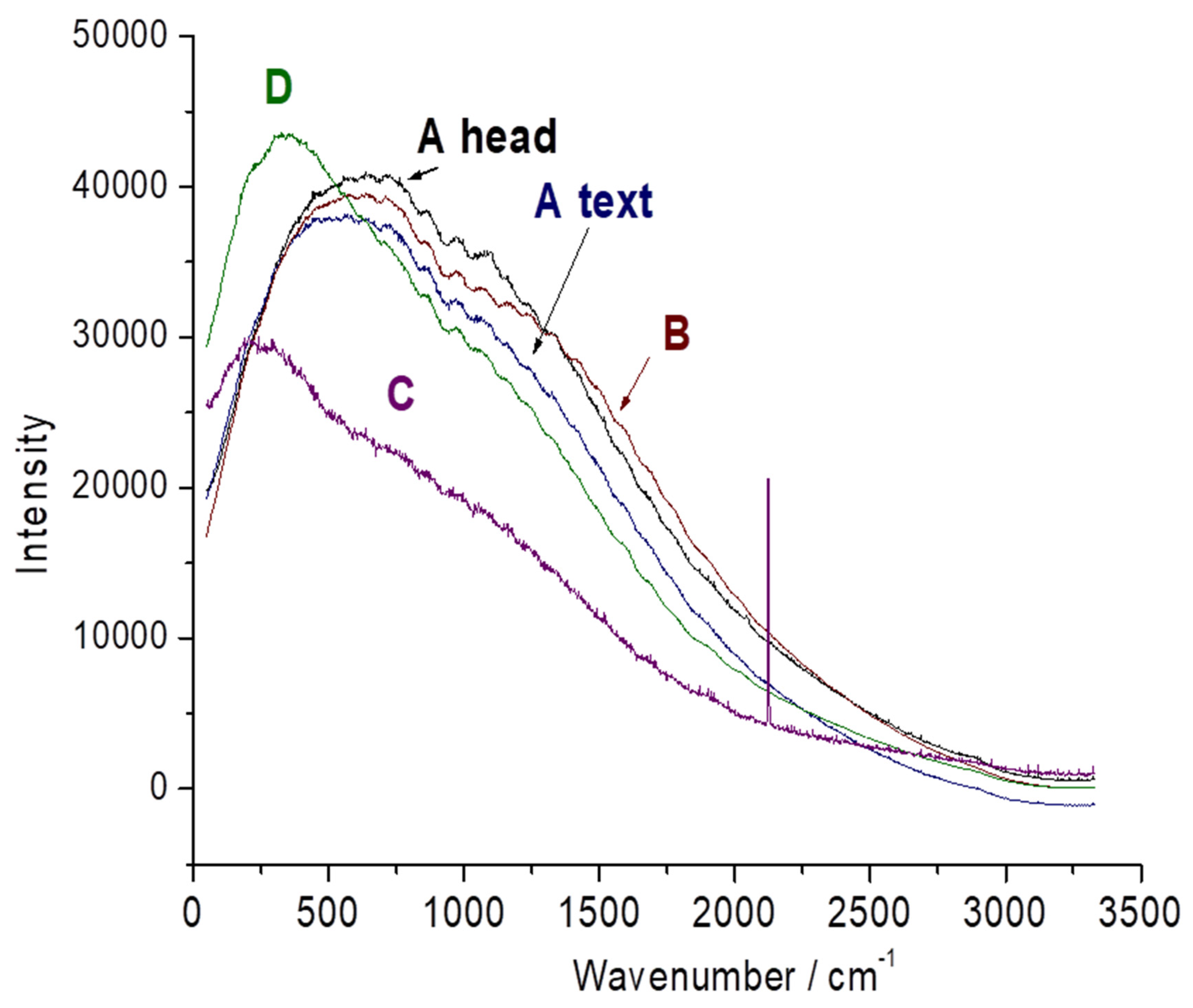Heritage 08 00078 g003 Heritage 08 00078 g003