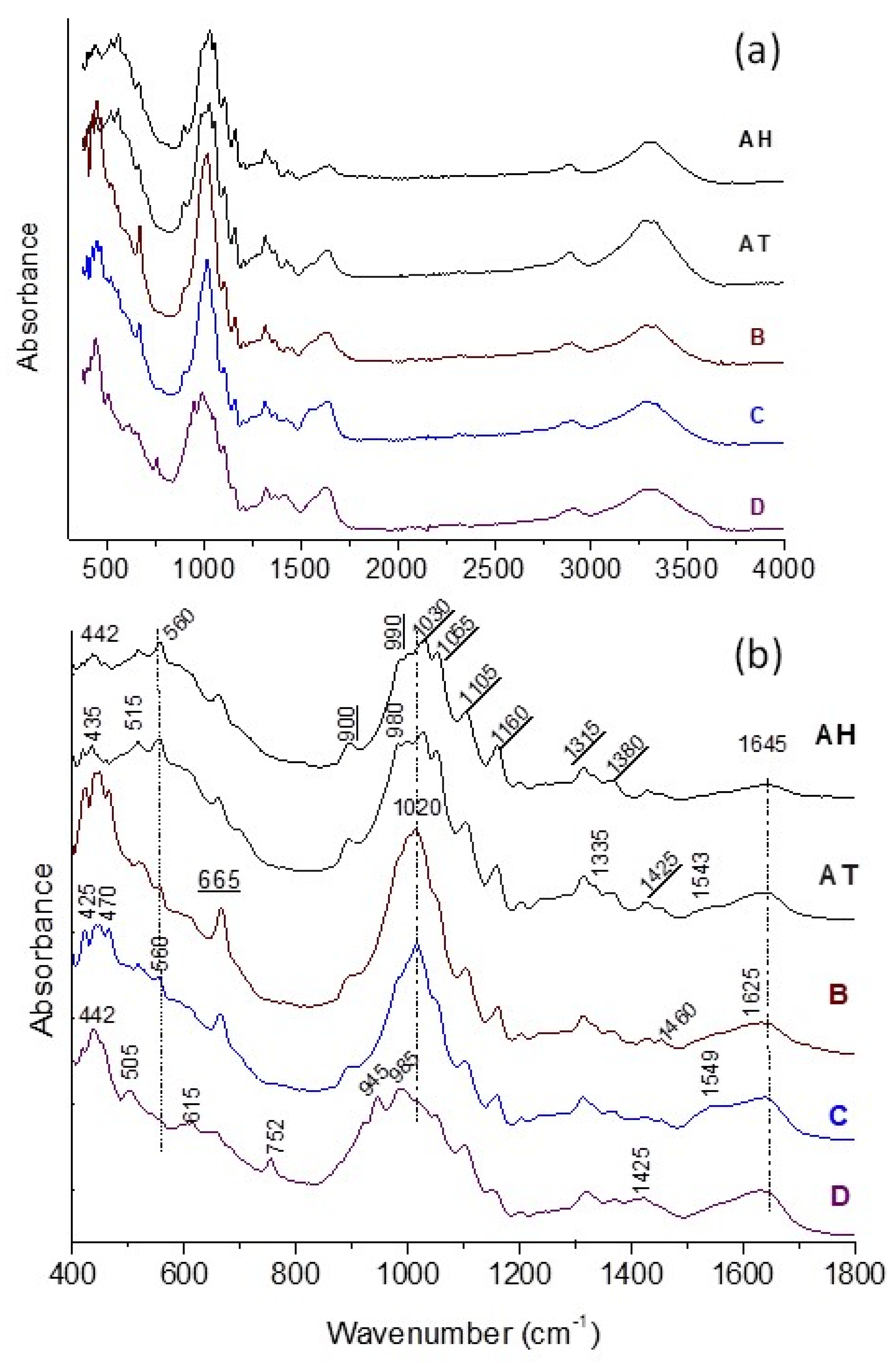 Heritage 08 00078 g004 Heritage 08 00078 g004
