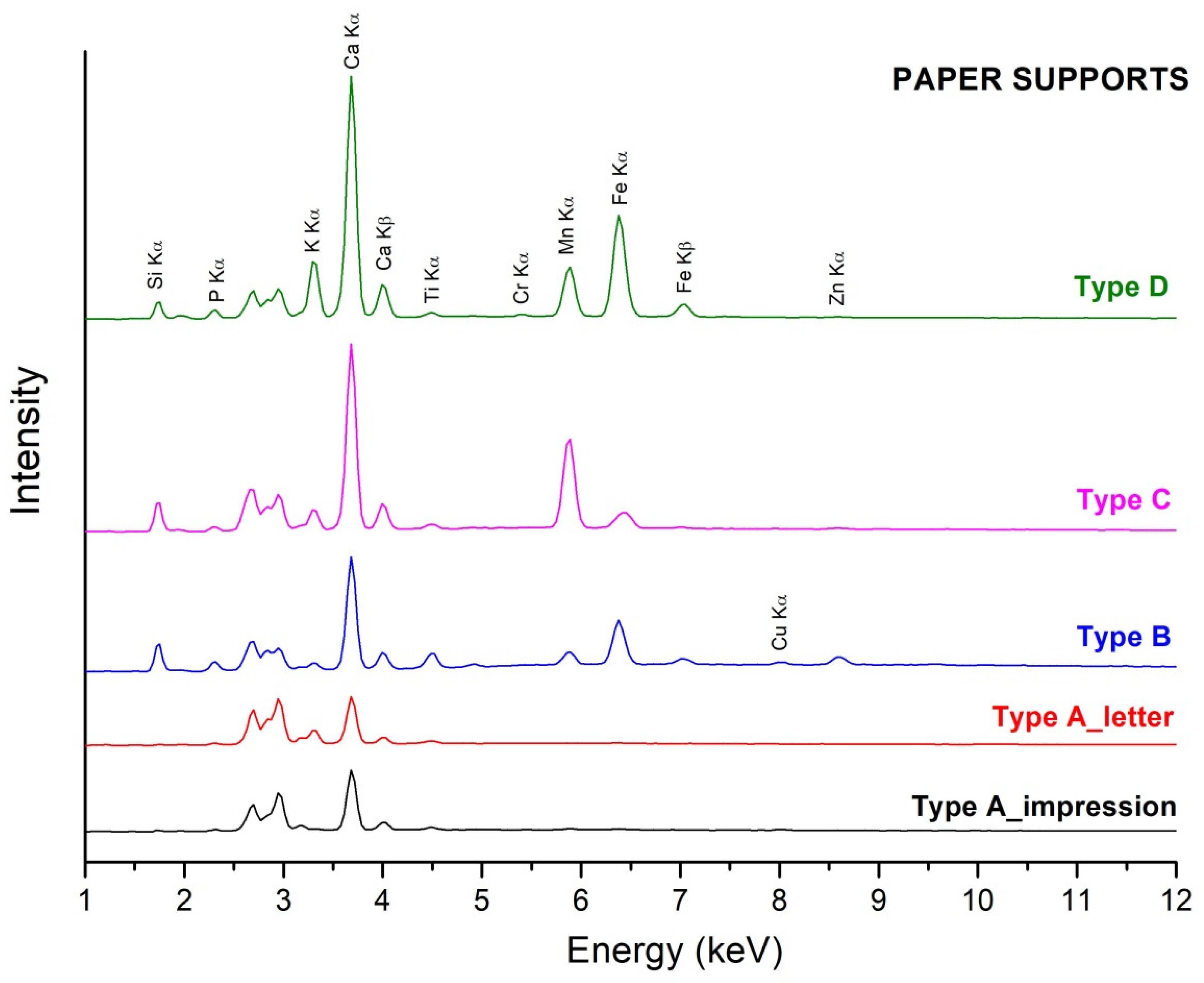 Heritage 08 00078 g005 Heritage 08 00078 g005