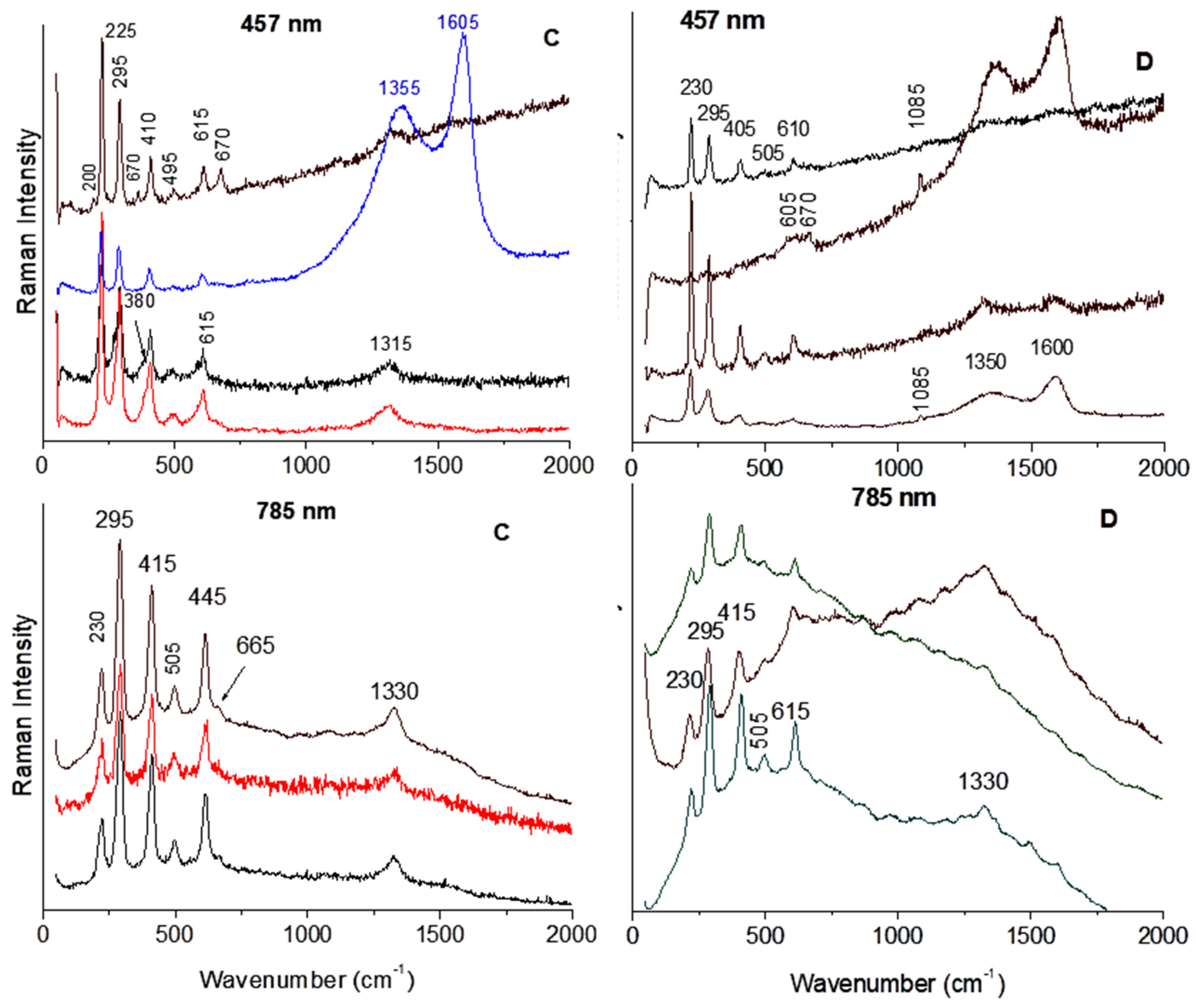 Heritage 08 00078 g006 Heritage 08 00078 g006