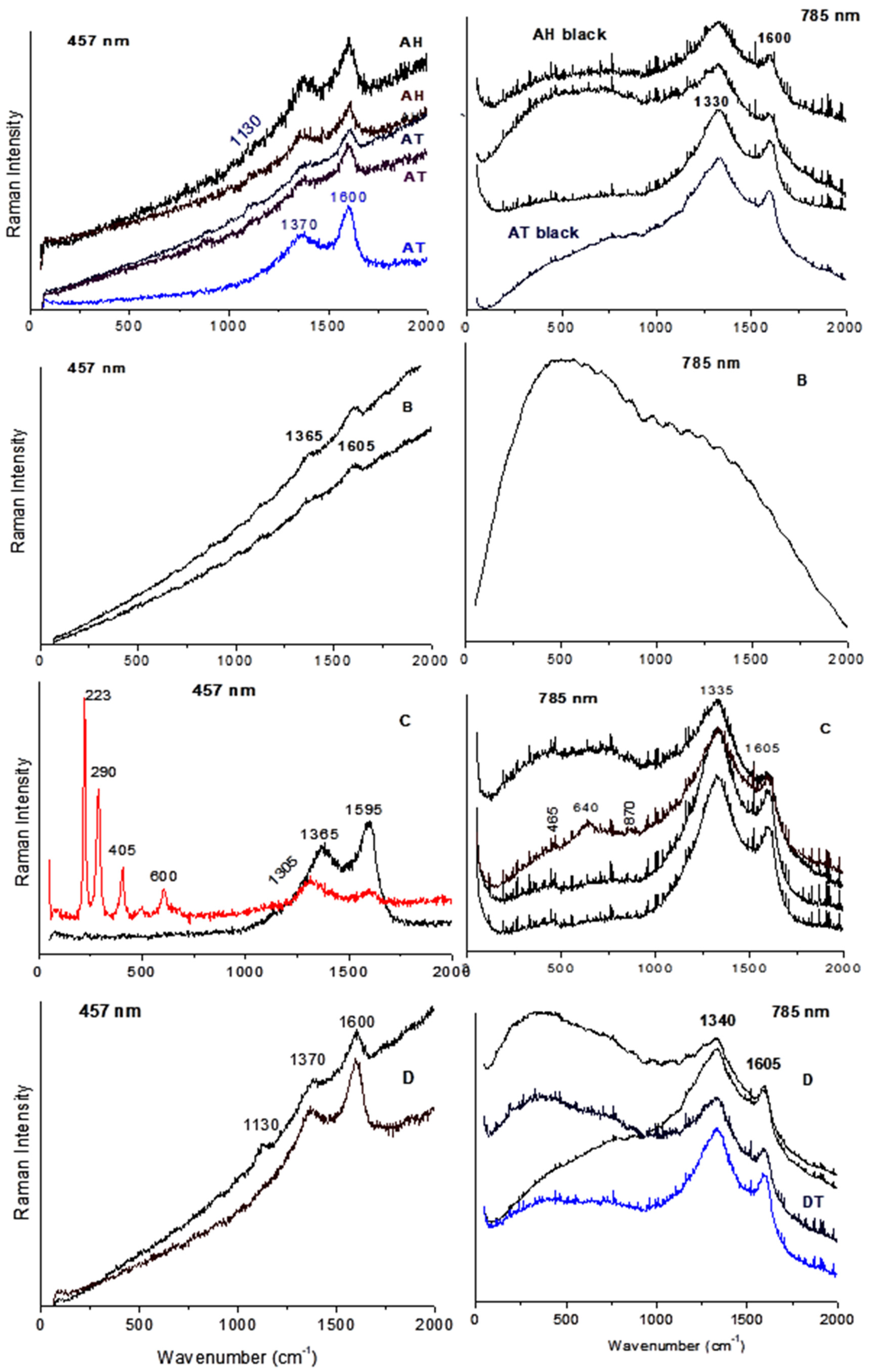 Heritage 08 00078 g008 Heritage 08 00078 g008