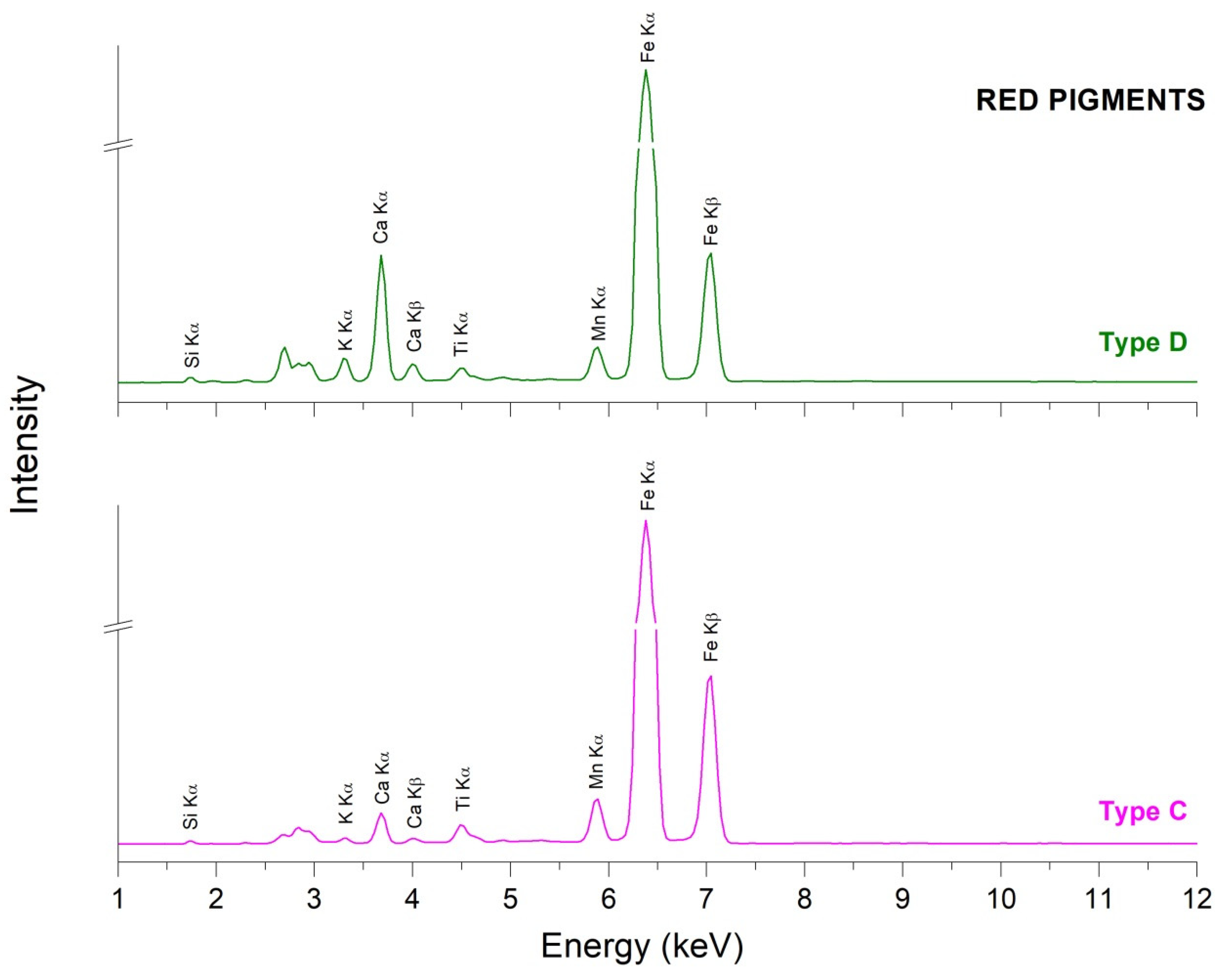 Heritage 08 00078 g011 Heritage 08 00078 g011