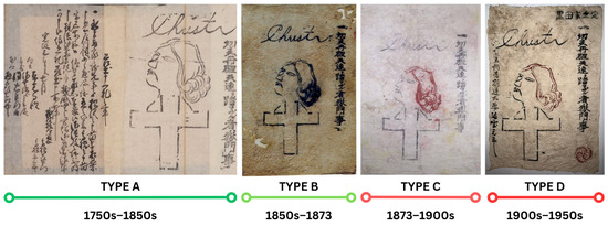 Kami Fumi-e: Japanese Paper Images to Be Trampled on—A