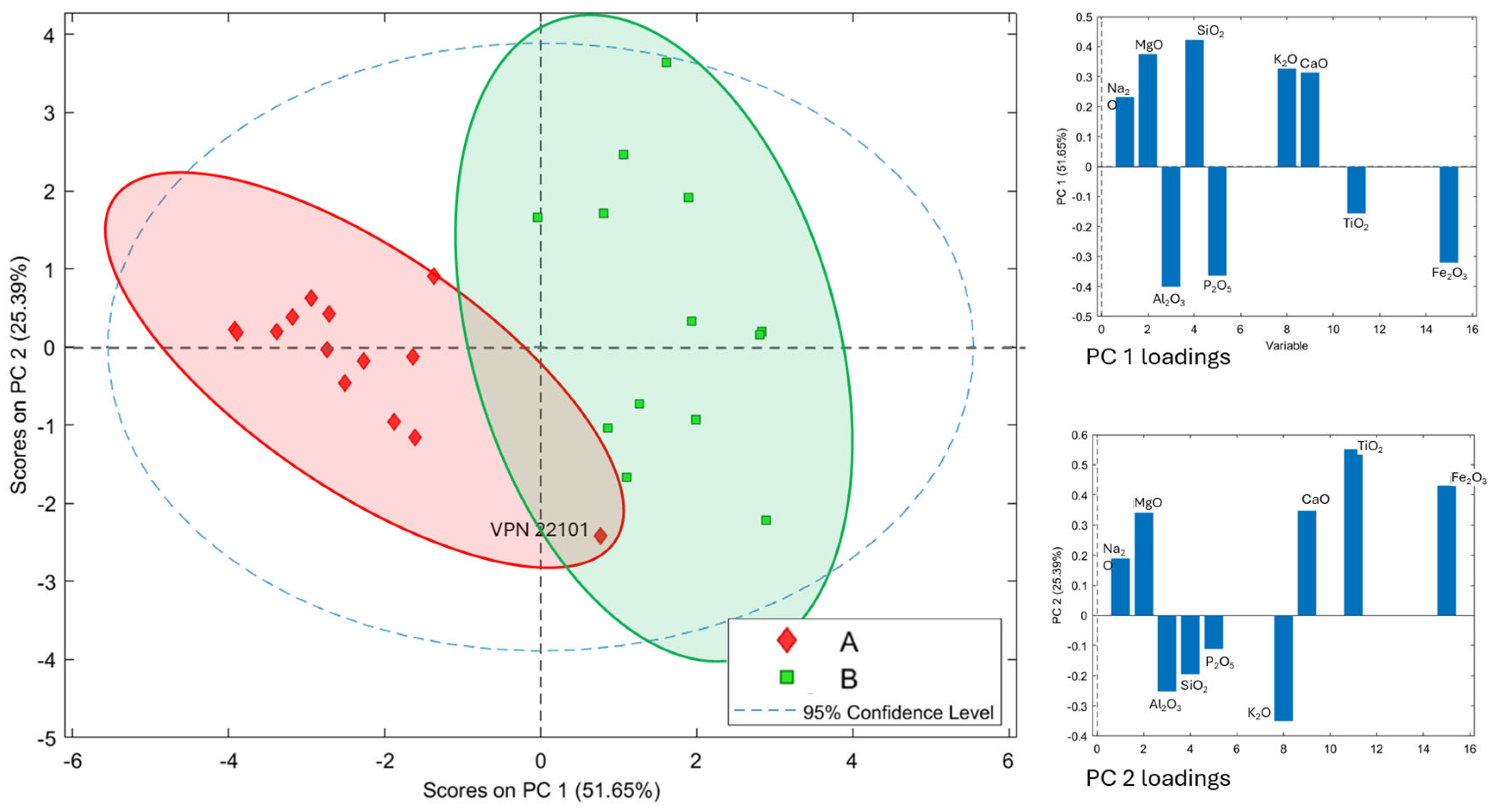 Heritage 08 00084 g006 Heritage 08 00084 g006