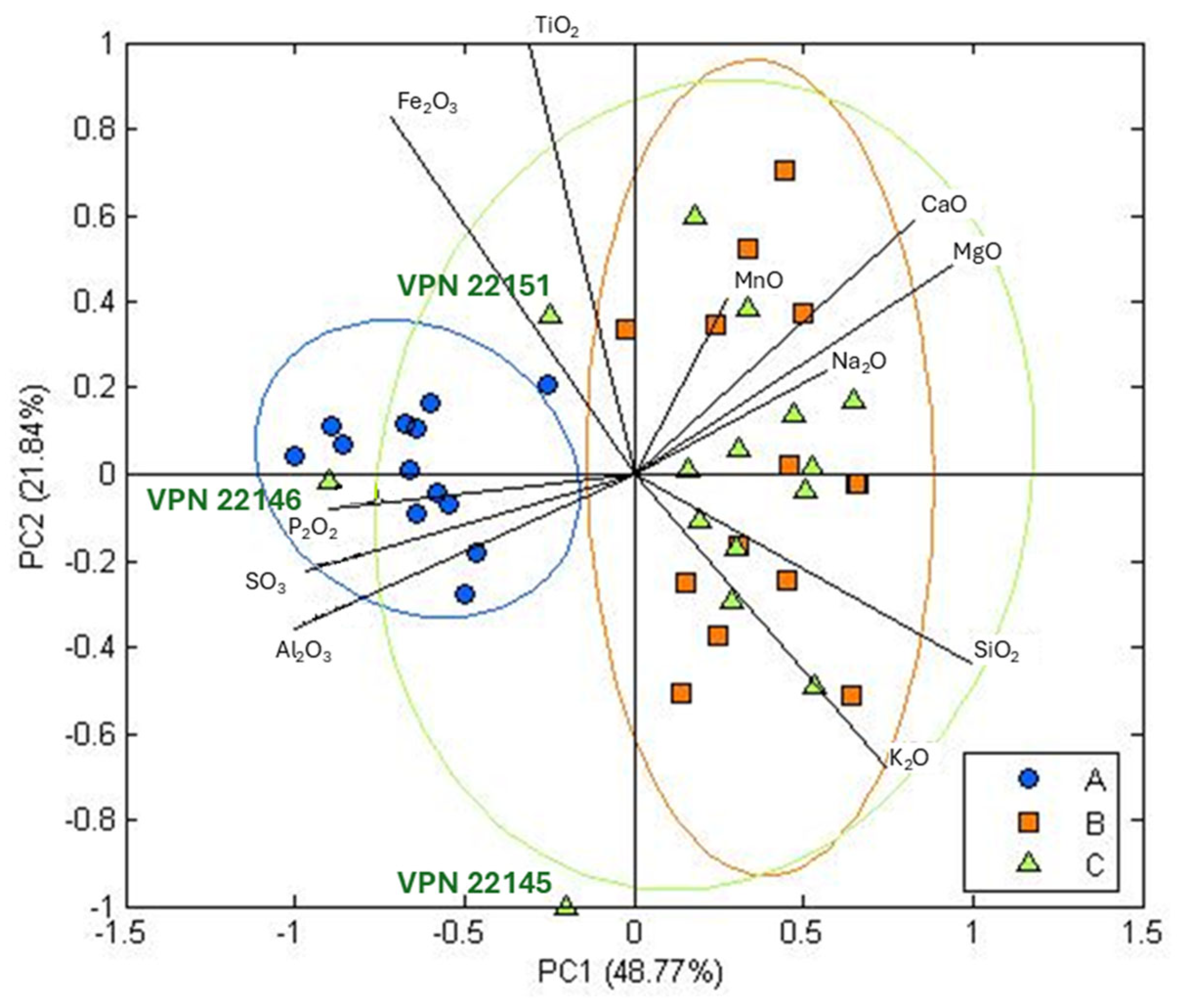 Heritage 08 00084 g008 Heritage 08 00084 g008