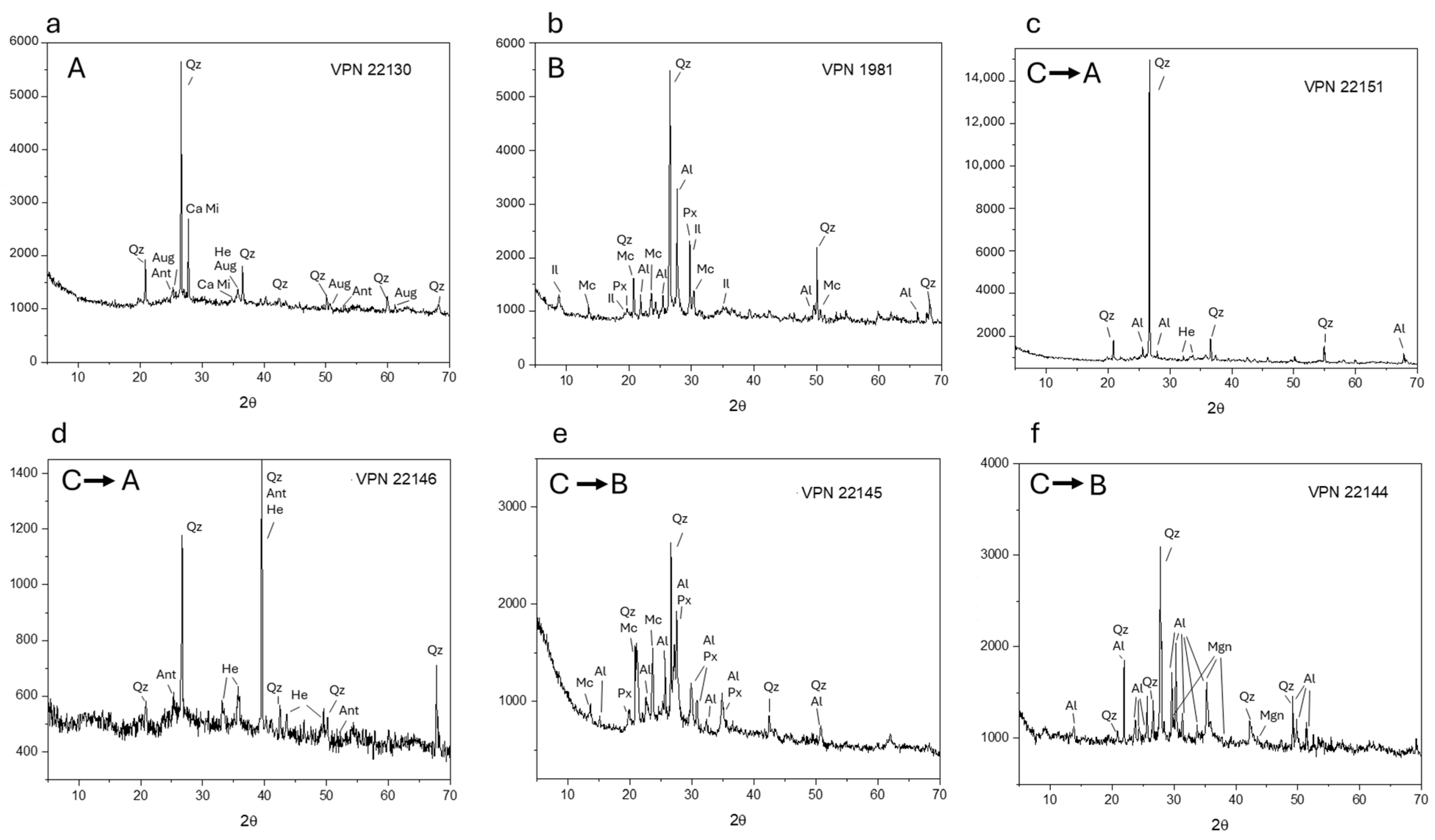 Heritage 08 00084 g009 Heritage 08 00084 g009