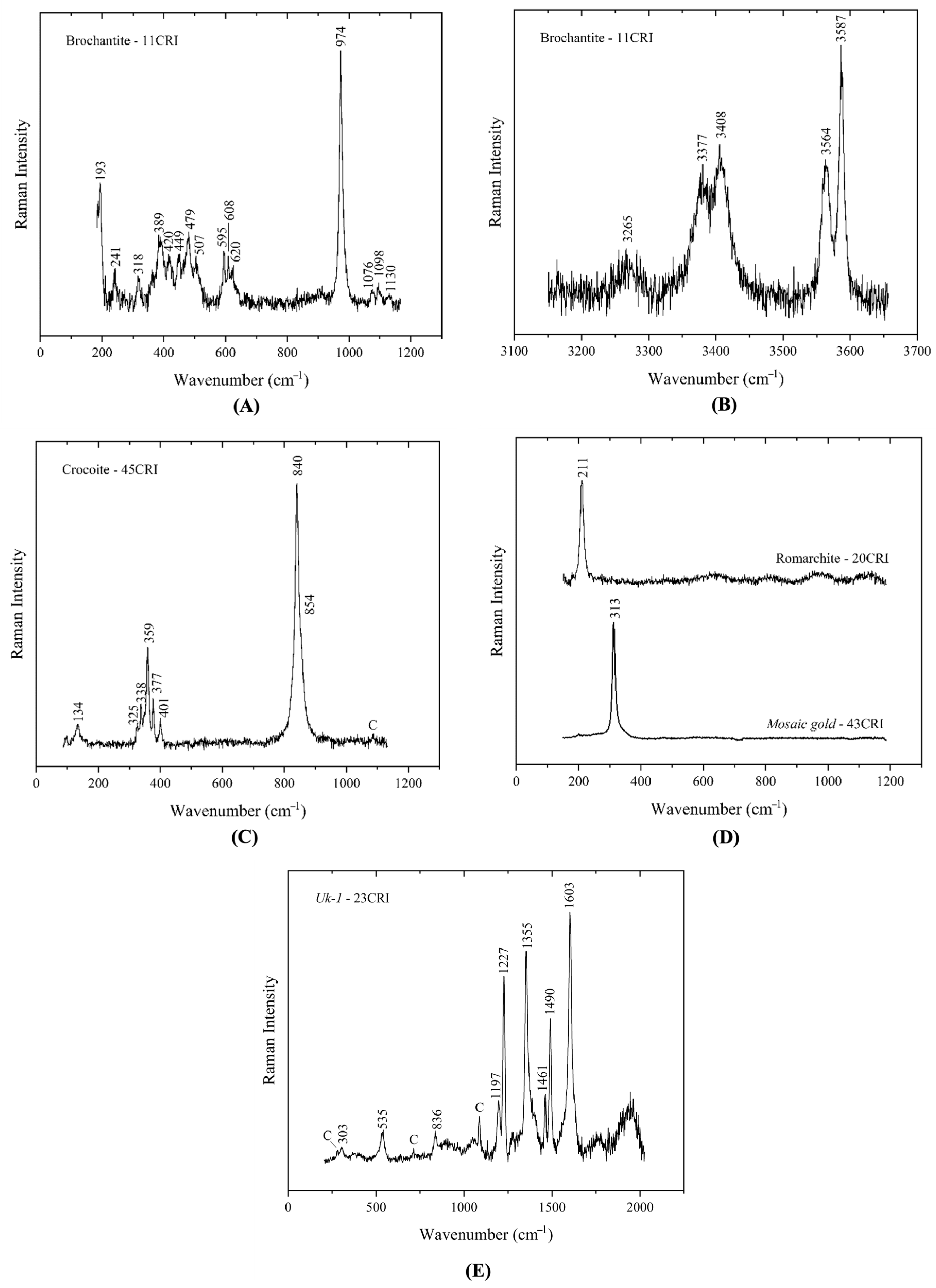 Heritage 08 00087 g002