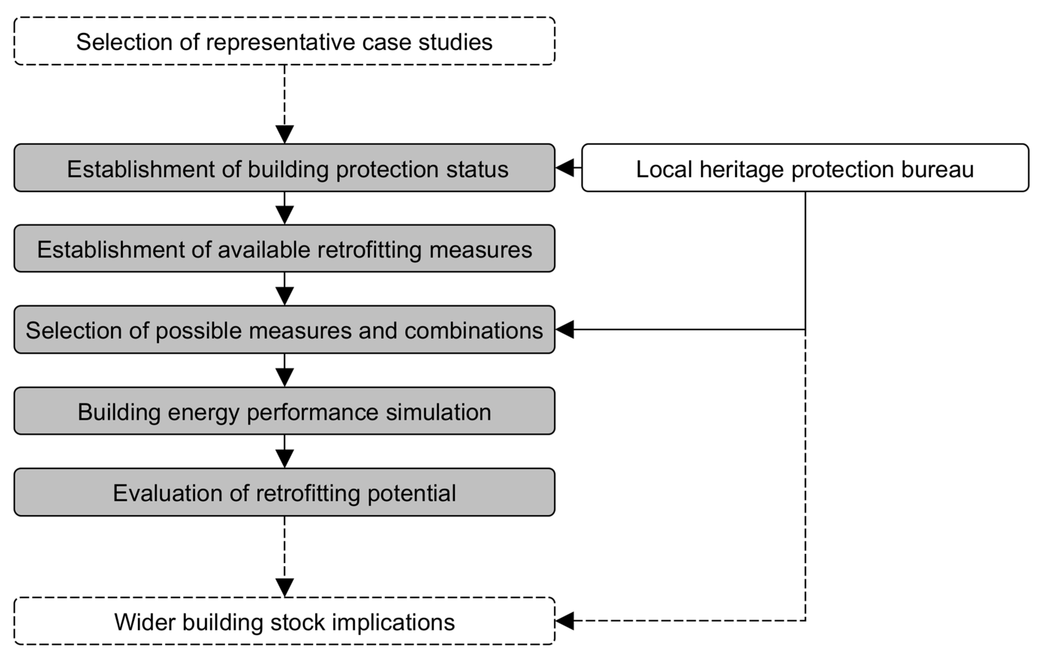 Heritage 08 00088 g001